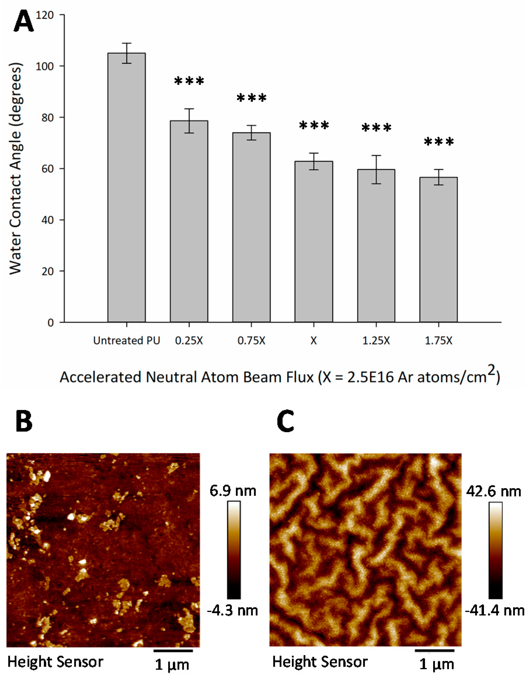 Surfaces 02 00009 g004 Surfaces 02 00009 g004