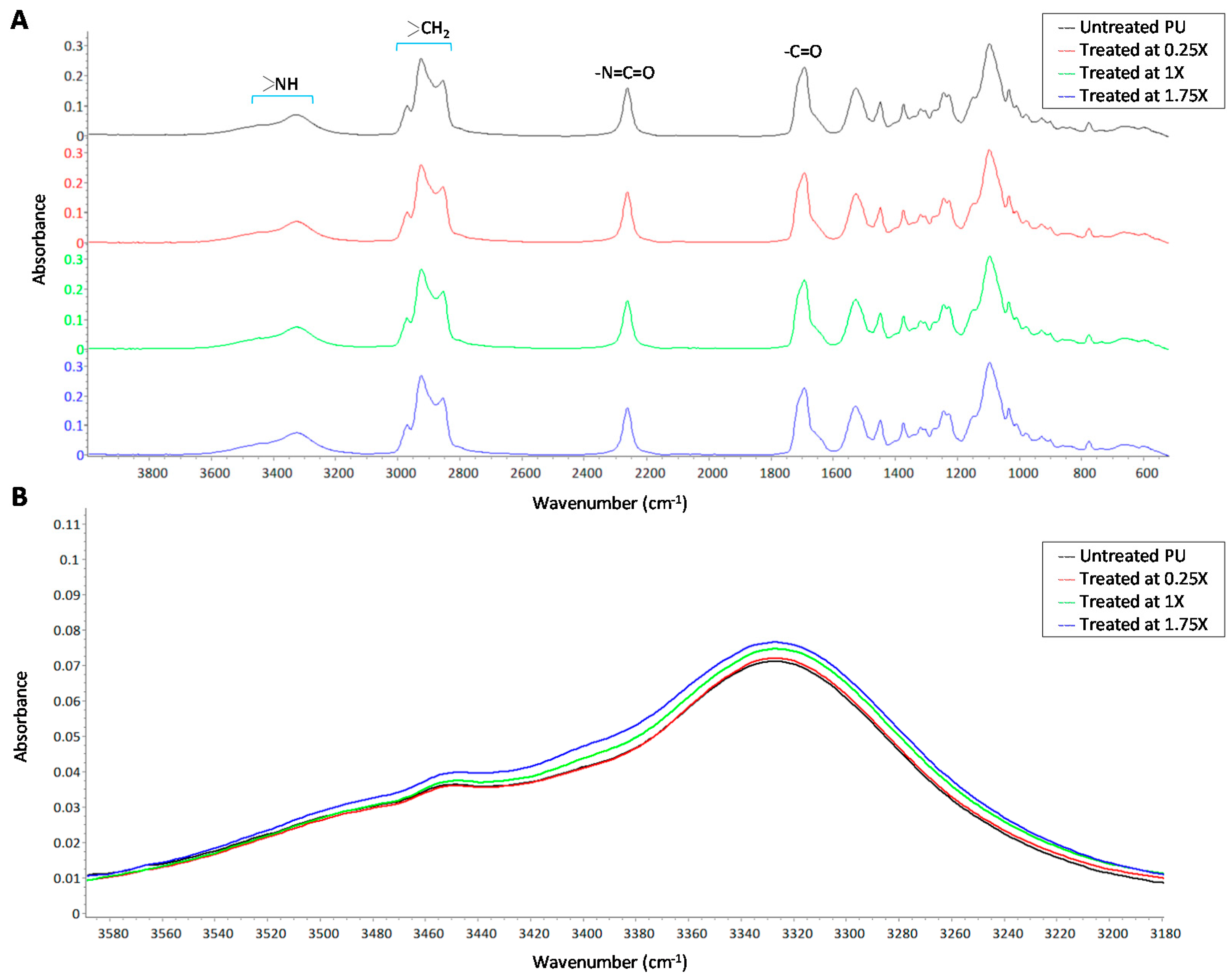 Surfaces 02 00009 g005 Surfaces 02 00009 g005