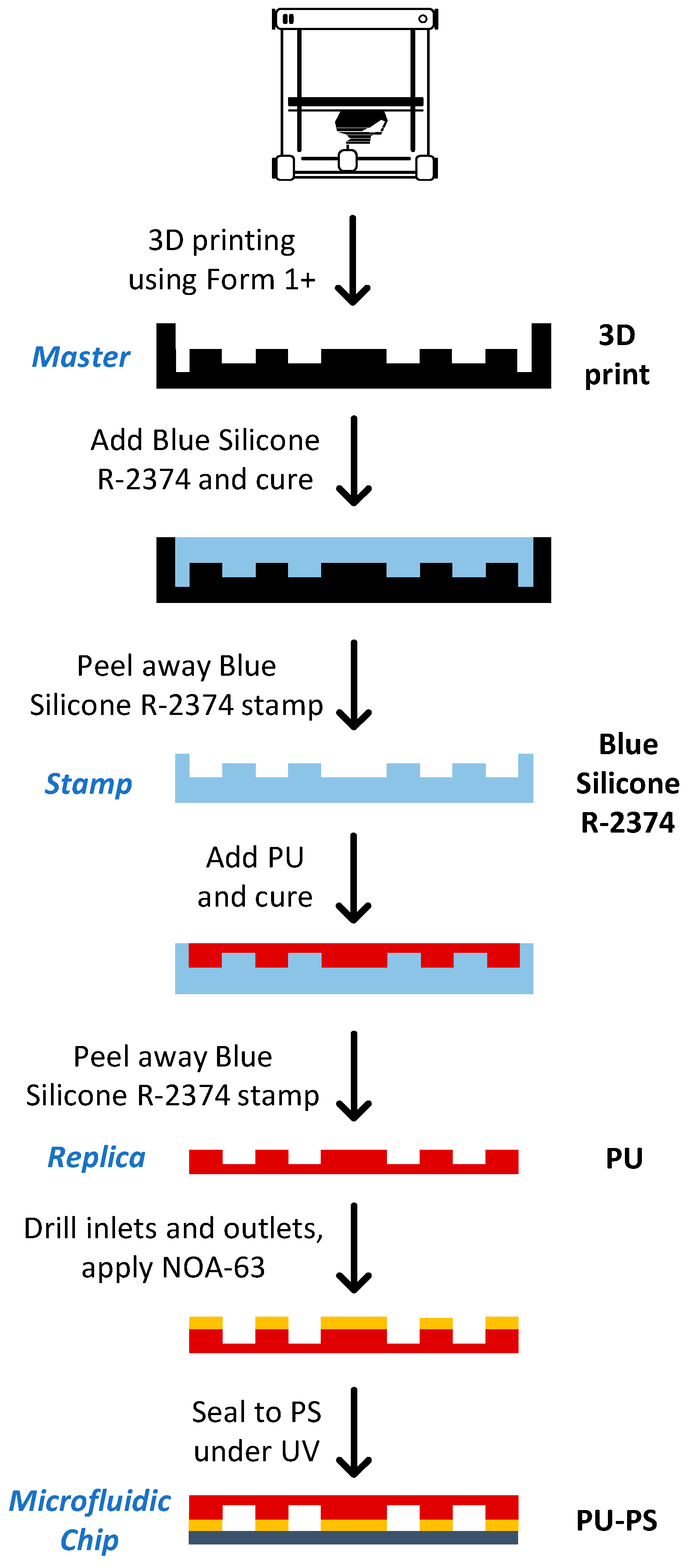 Surfaces 02 00009 g007 Surfaces 02 00009 g007