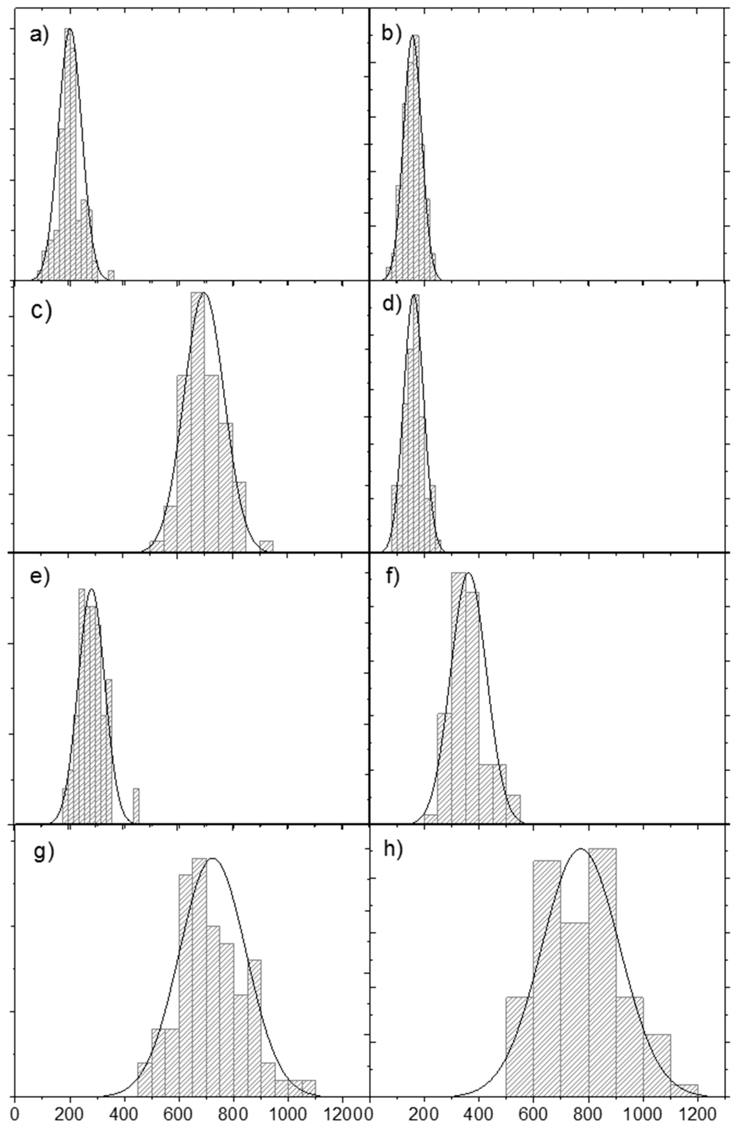 Surfaces 02 00013 g002 Surfaces 02 00013 g002