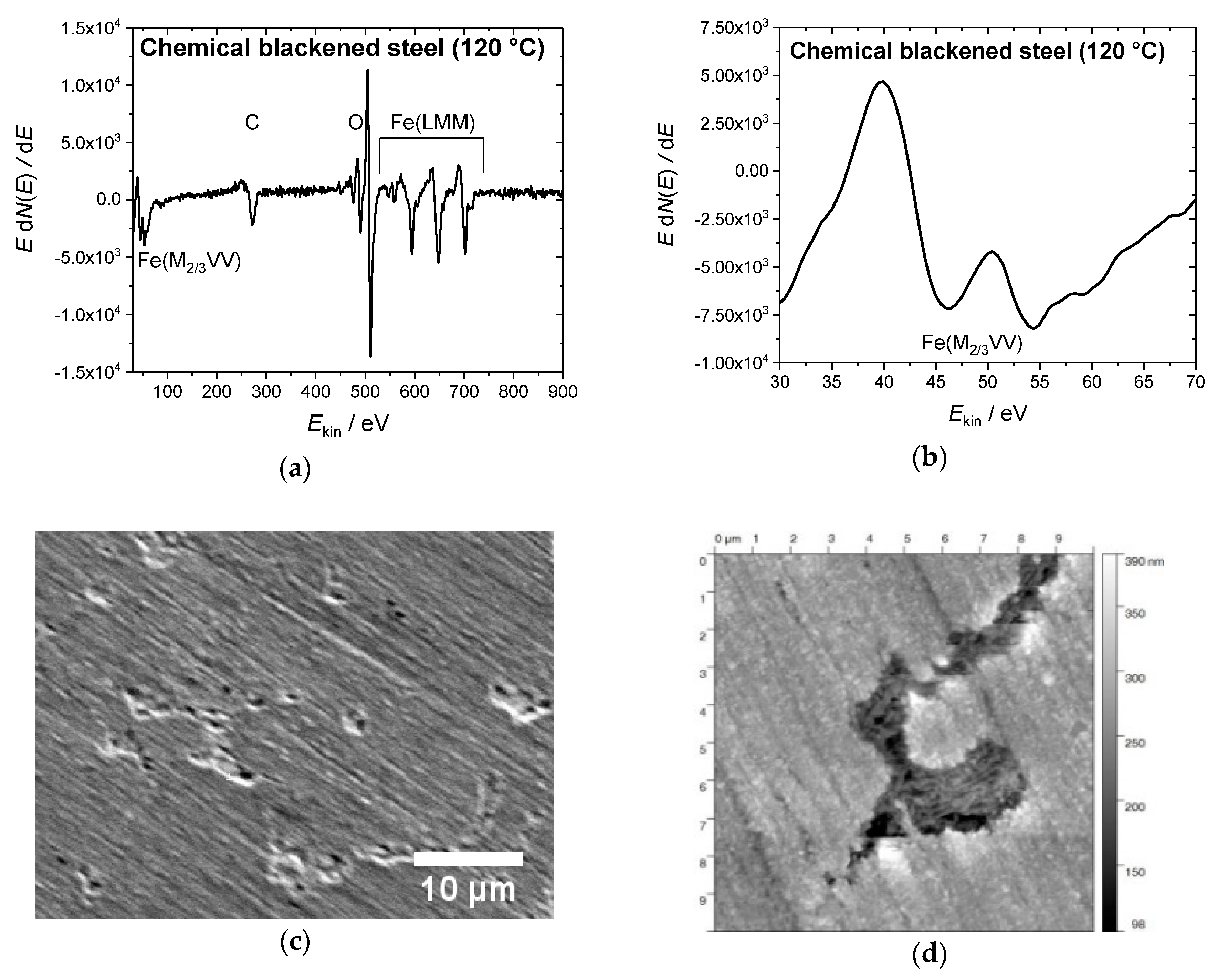 Surfaces 02 00017 g001 550