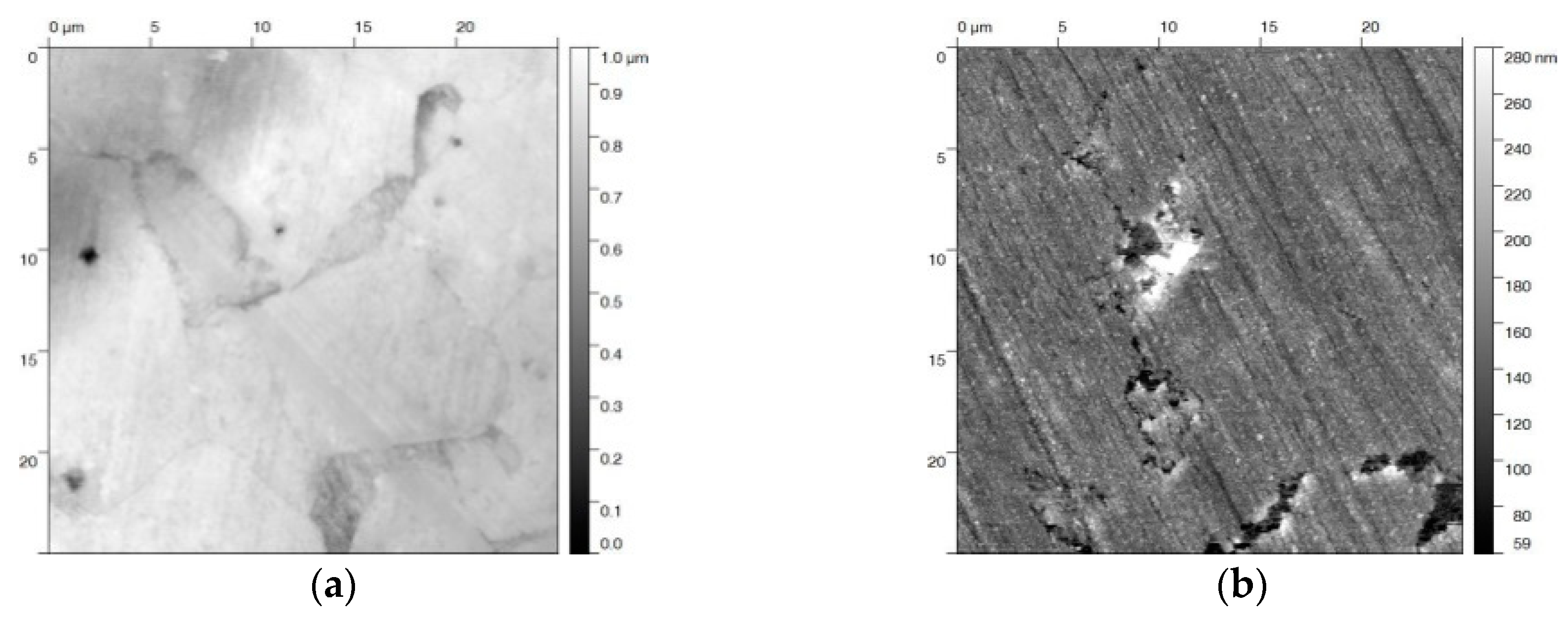 Surfaces 02 00017 g006a 550