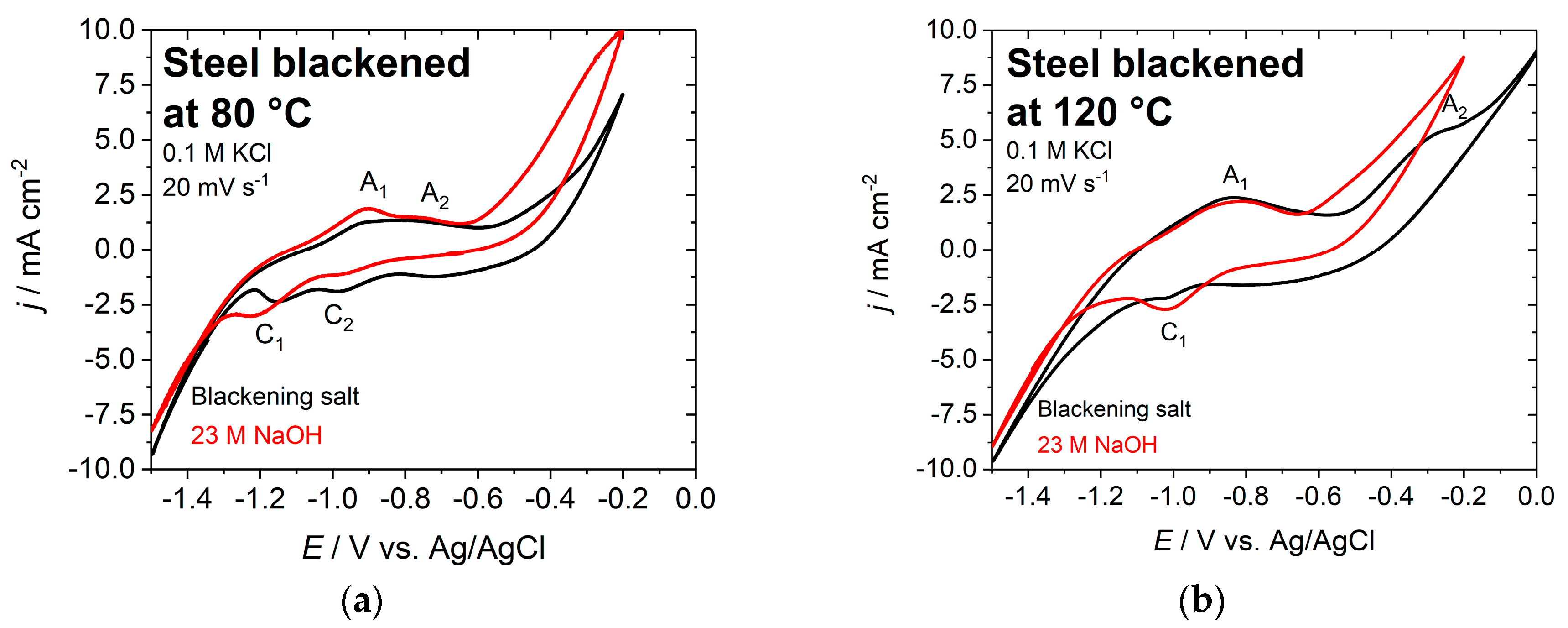 Surfaces 02 00017 g007 550