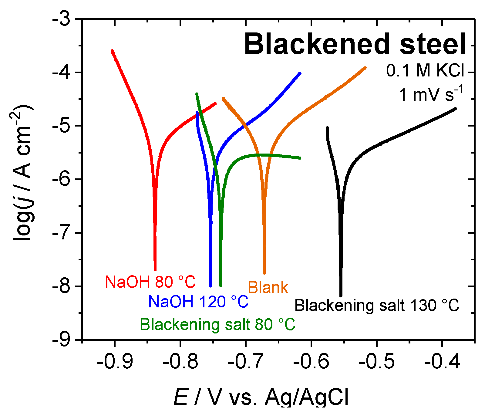 Surfaces 02 00017 g008 550