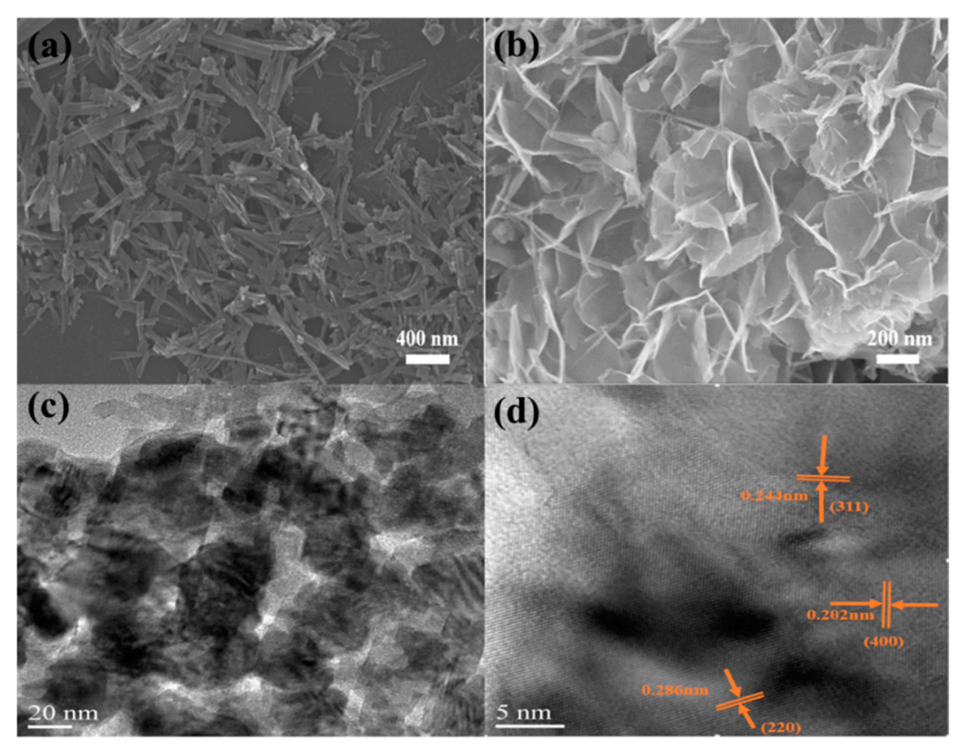 Surfaces 02 00018 g003