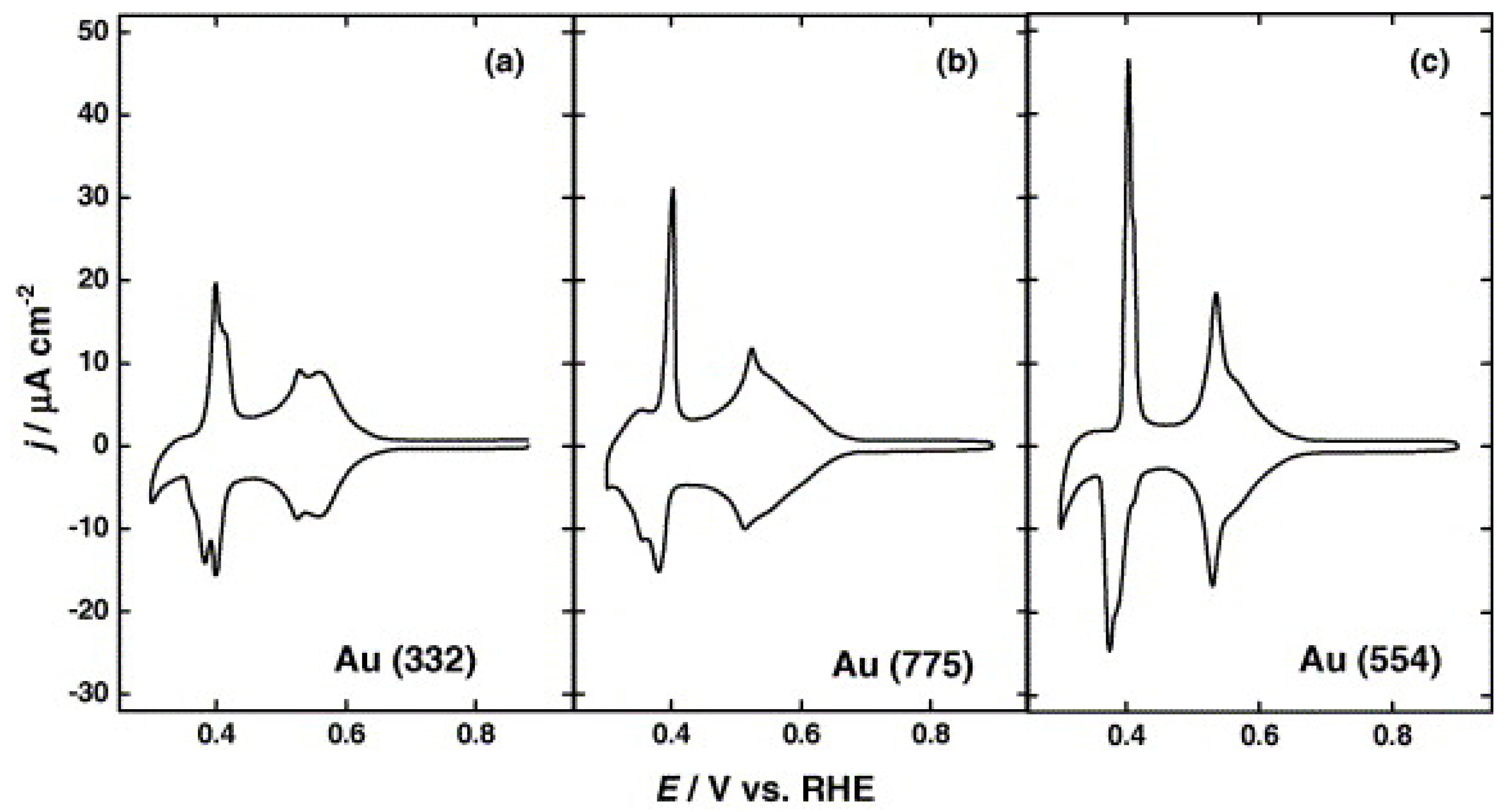 Surfaces 02 00020 g004 Surfaces 02 00020 g004