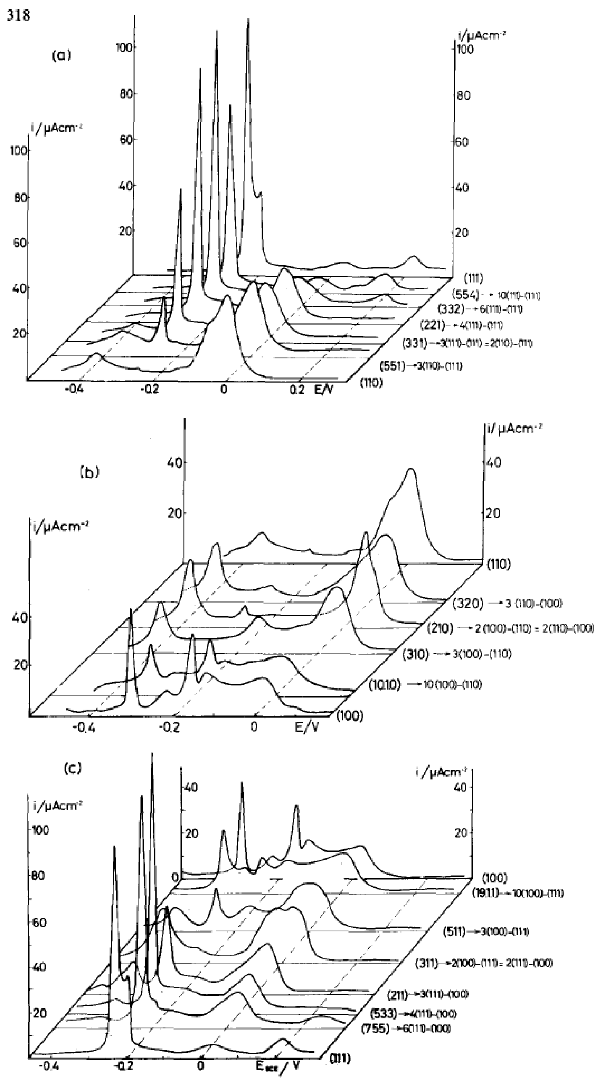 Surfaces 02 00020 g008 Surfaces 02 00020 g008