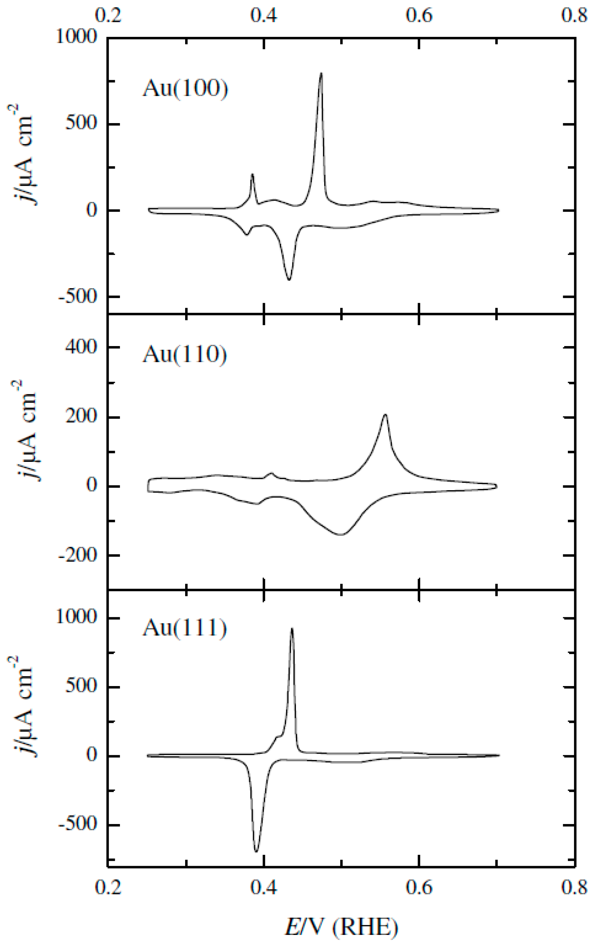 Surfaces 02 00020 g009 Surfaces 02 00020 g009