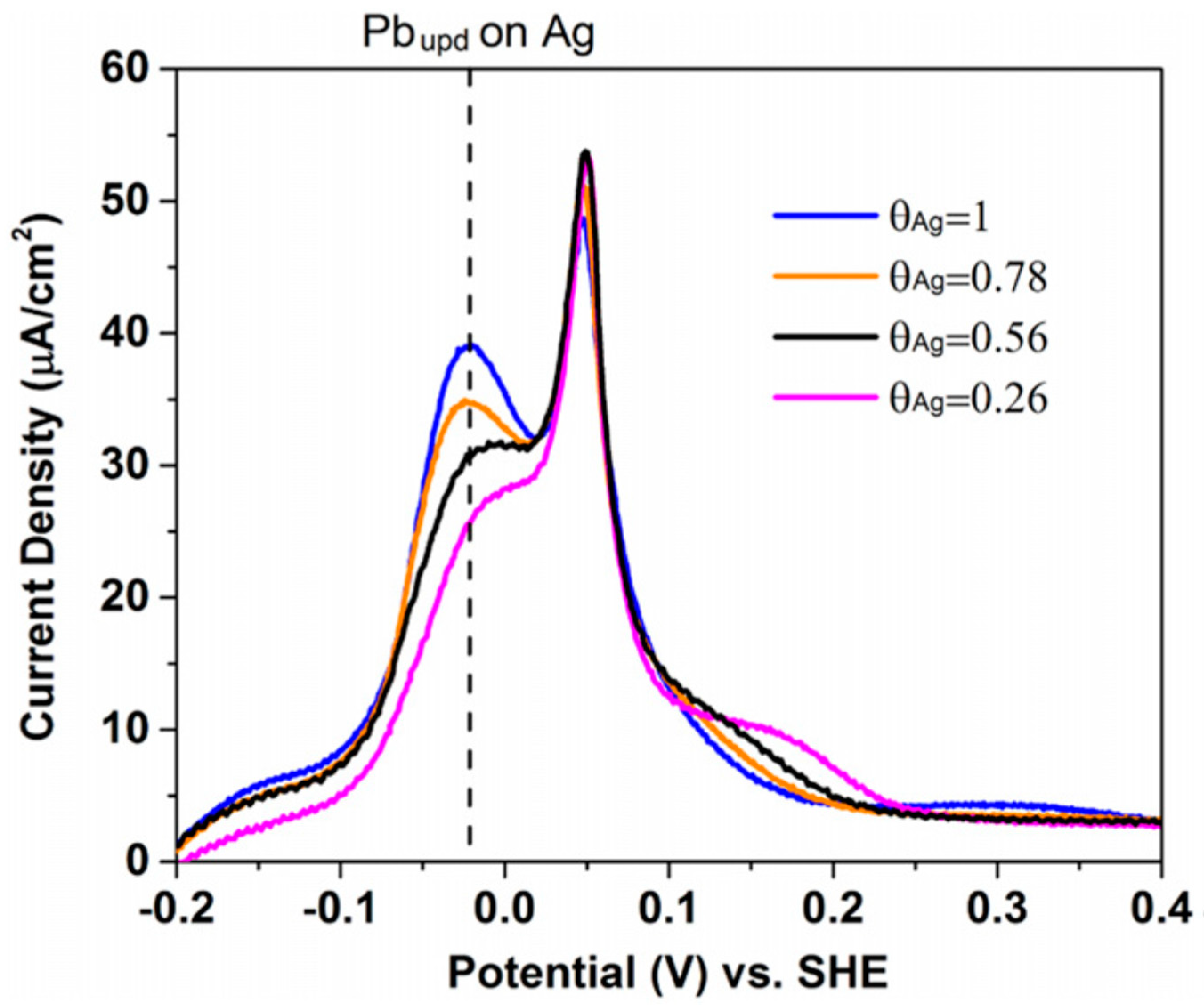 Surfaces 02 00020 g010 Surfaces 02 00020 g010