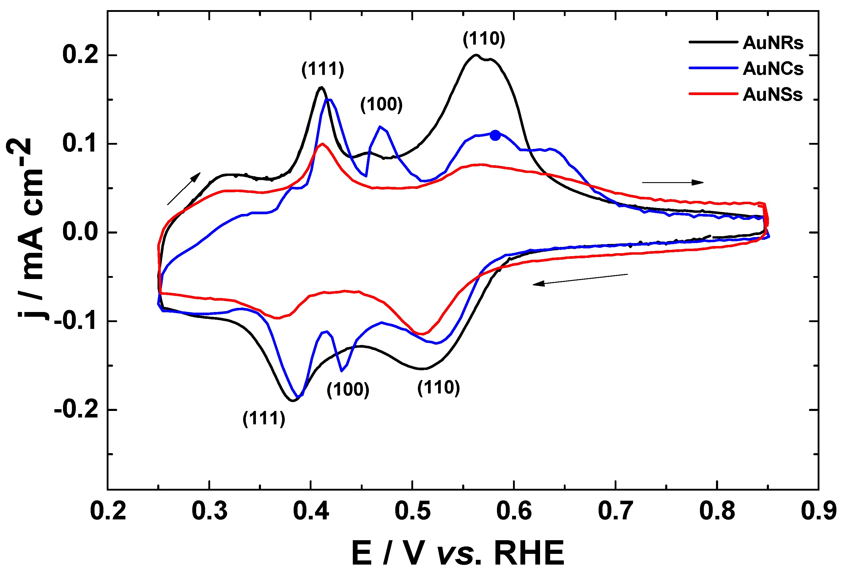Surfaces 02 00020 g011 Surfaces 02 00020 g011