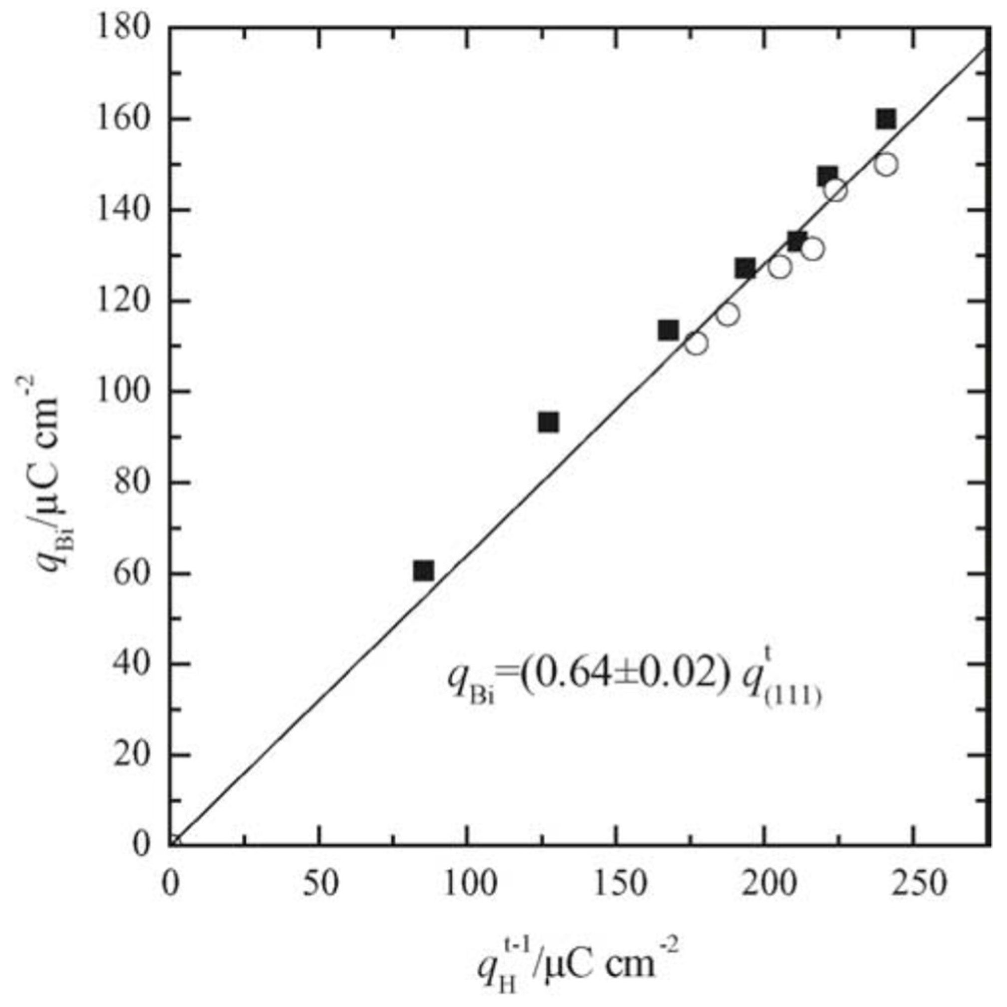 Surfaces 02 00020 g012 Surfaces 02 00020 g012