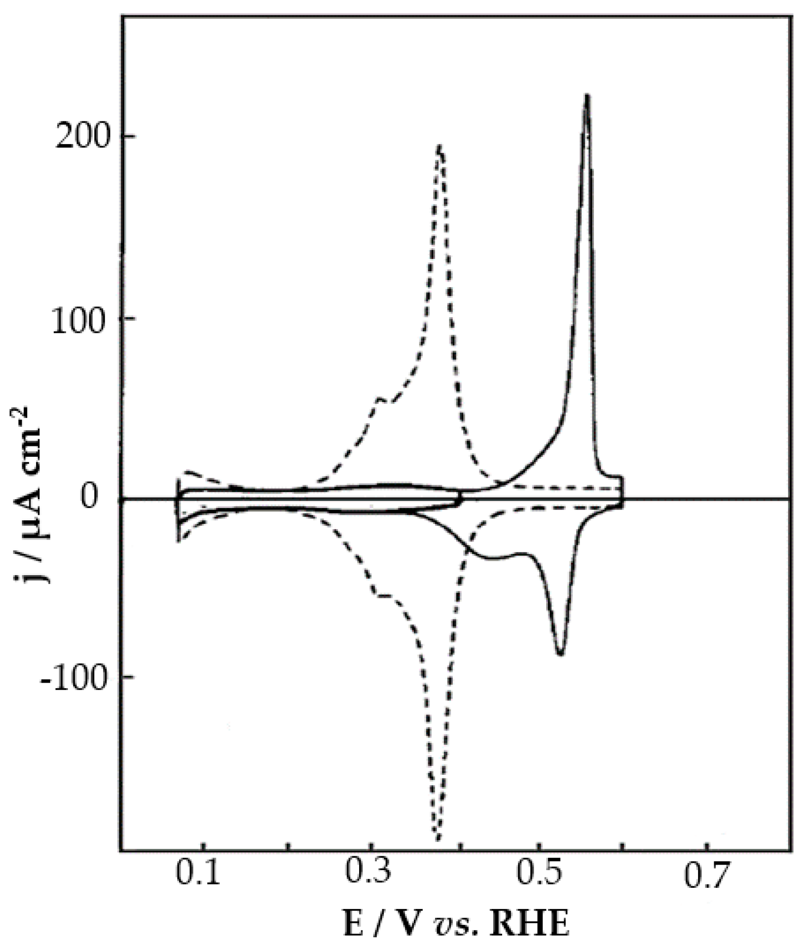 Surfaces 02 00020 g013 Surfaces 02 00020 g013