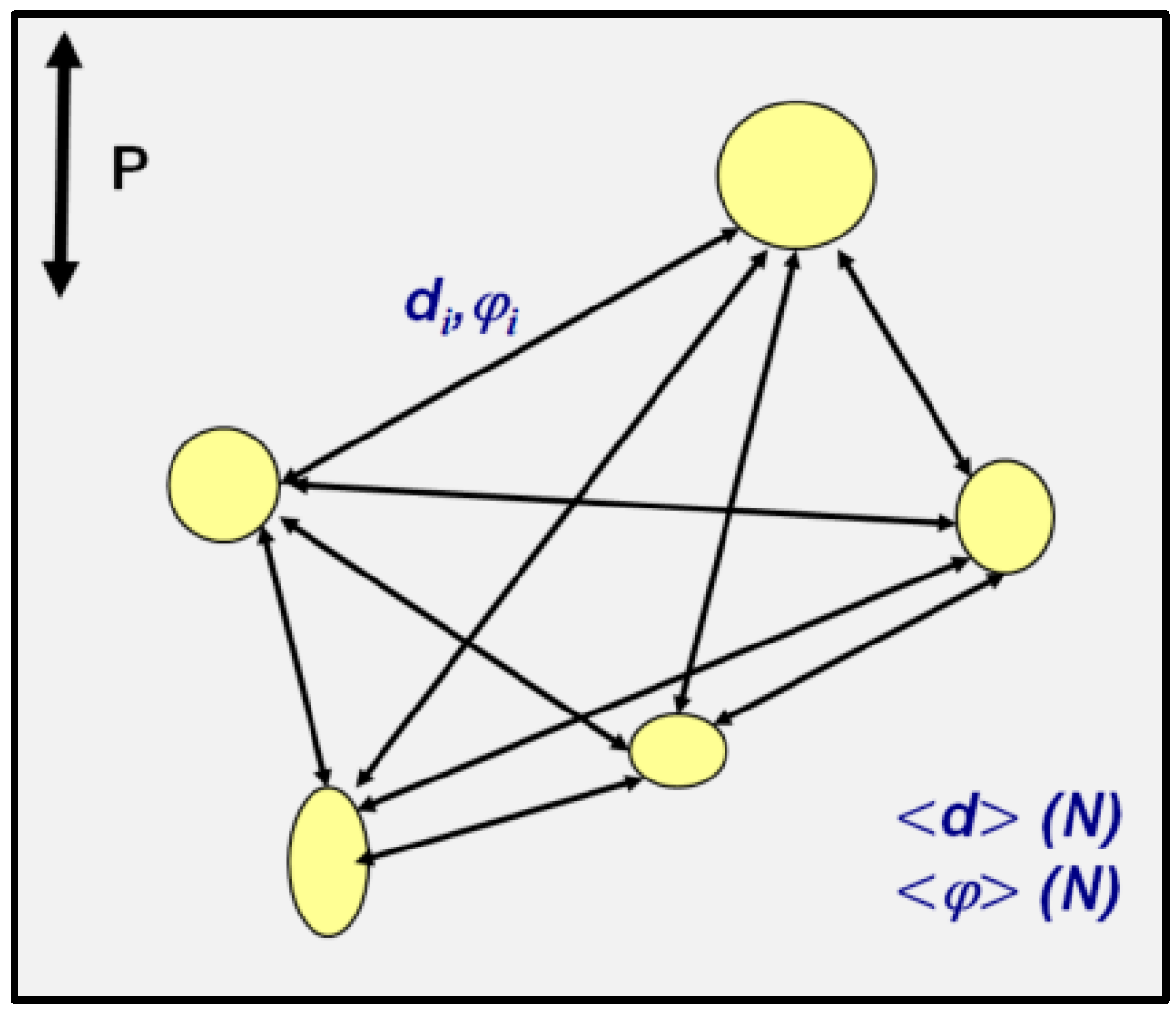 Surfaces 02 00021 g003 Surfaces 02 00021 g003