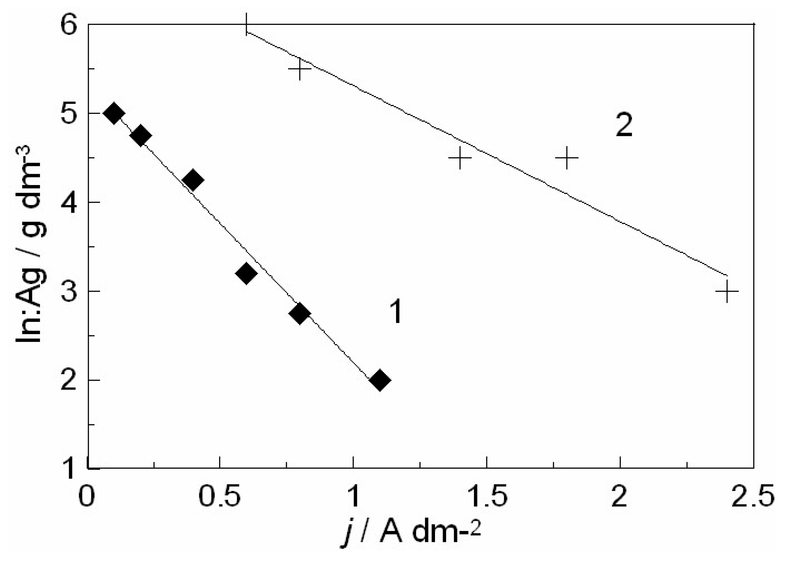 Surfaces 02 00022 g004