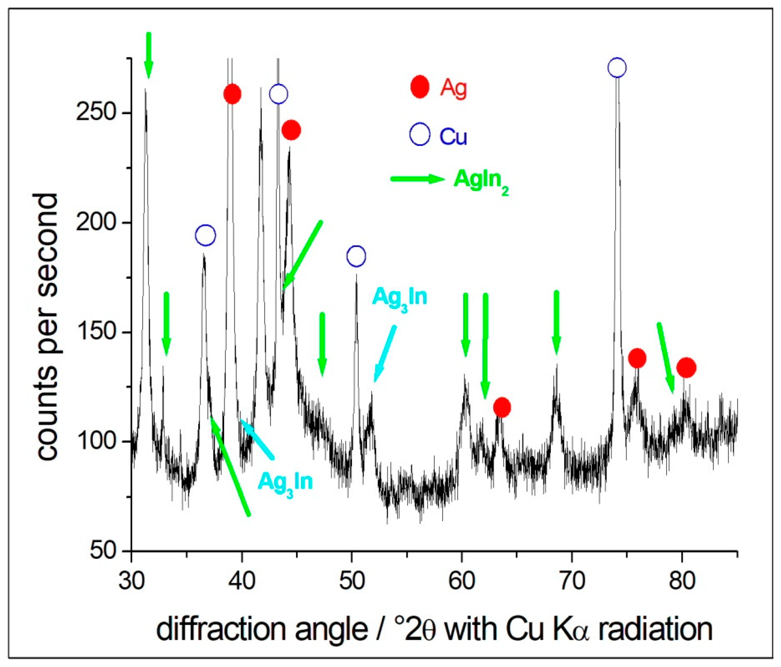 Surfaces 02 00022 g006