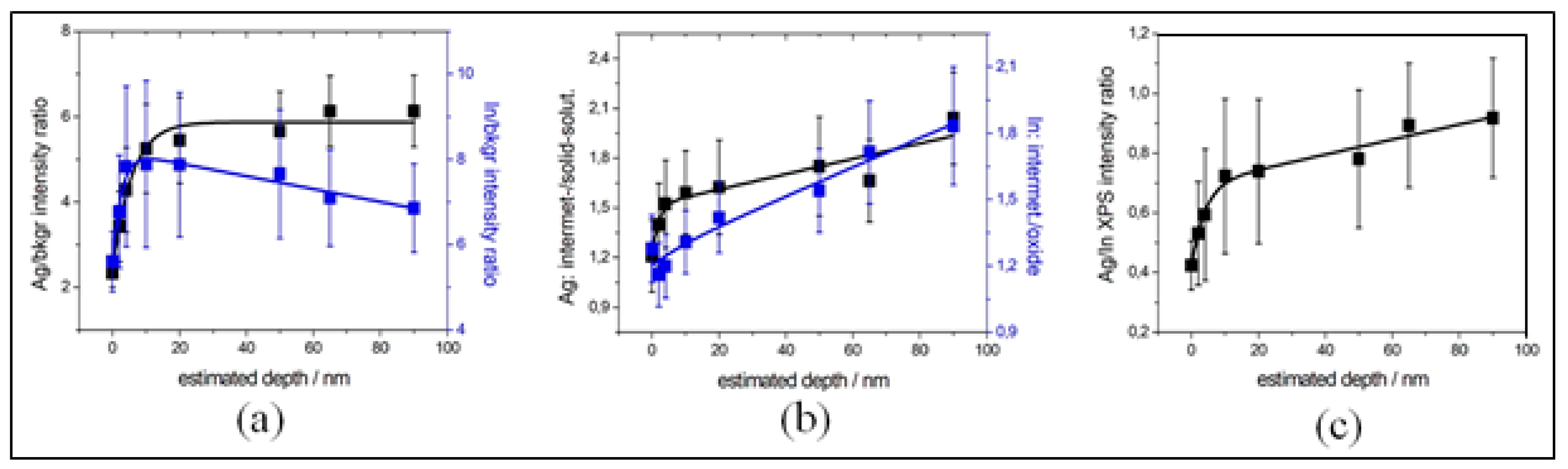 Surfaces 02 00022 g009