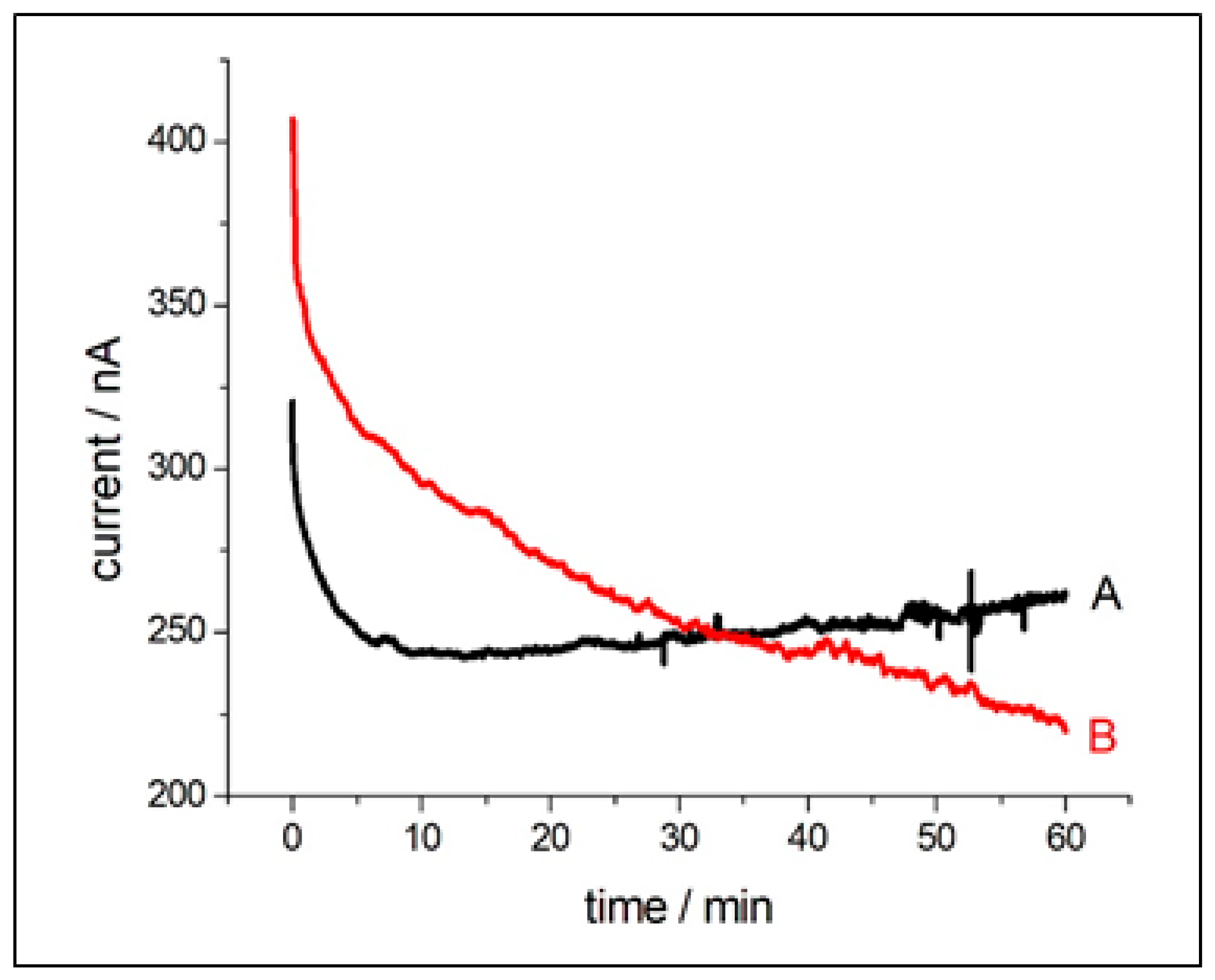 Surfaces 02 00022 g012