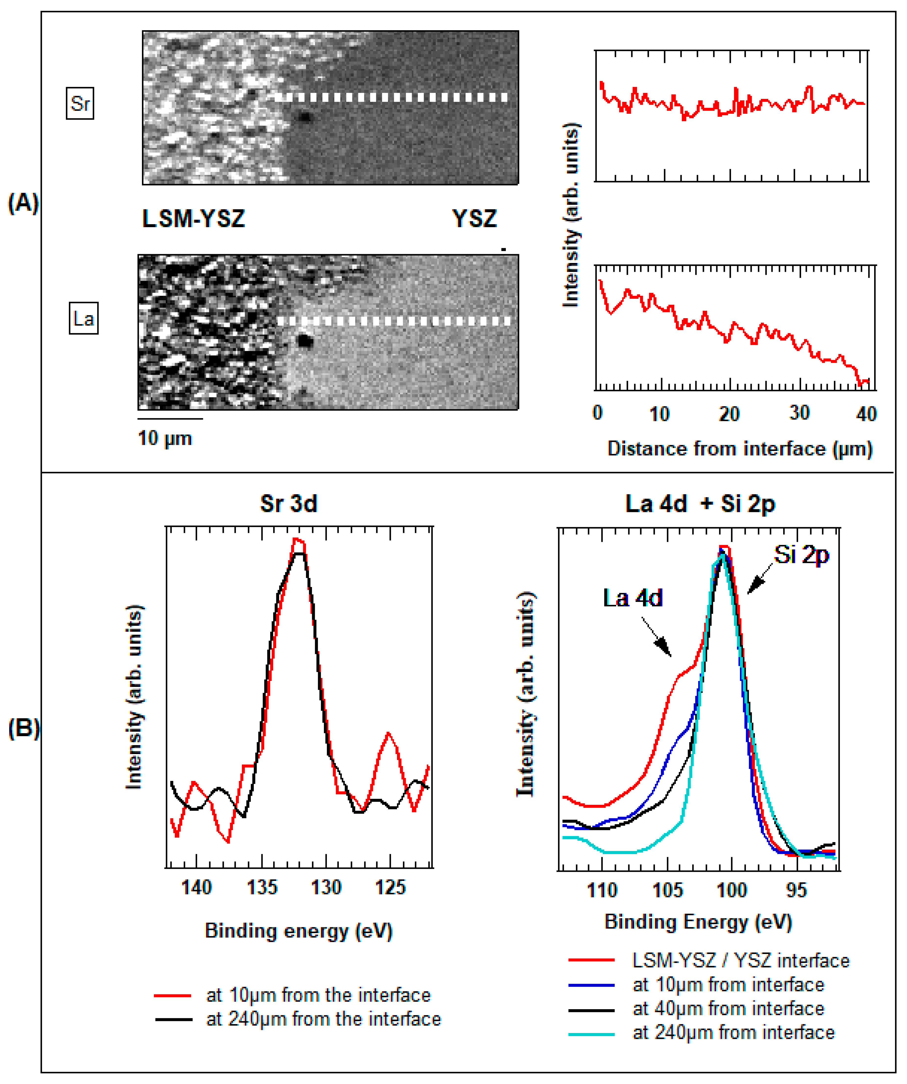 Surfaces 02 00022 g015