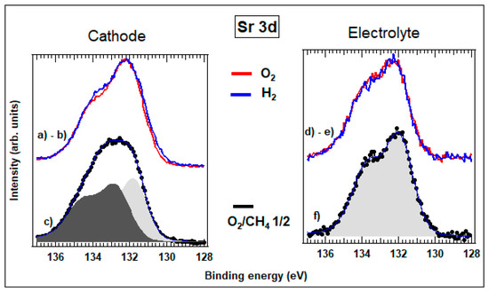 Spatially Resolved XPS Characterization of Electrochemical