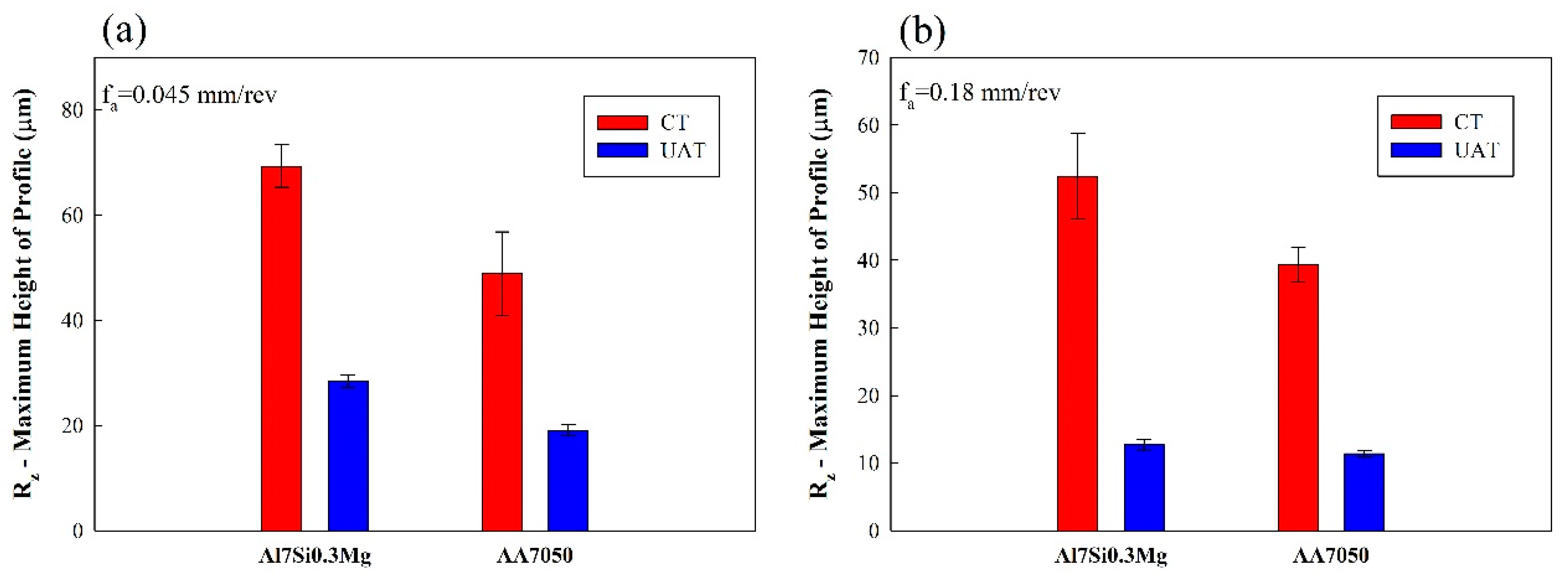 Surfaces 02 00024 g003