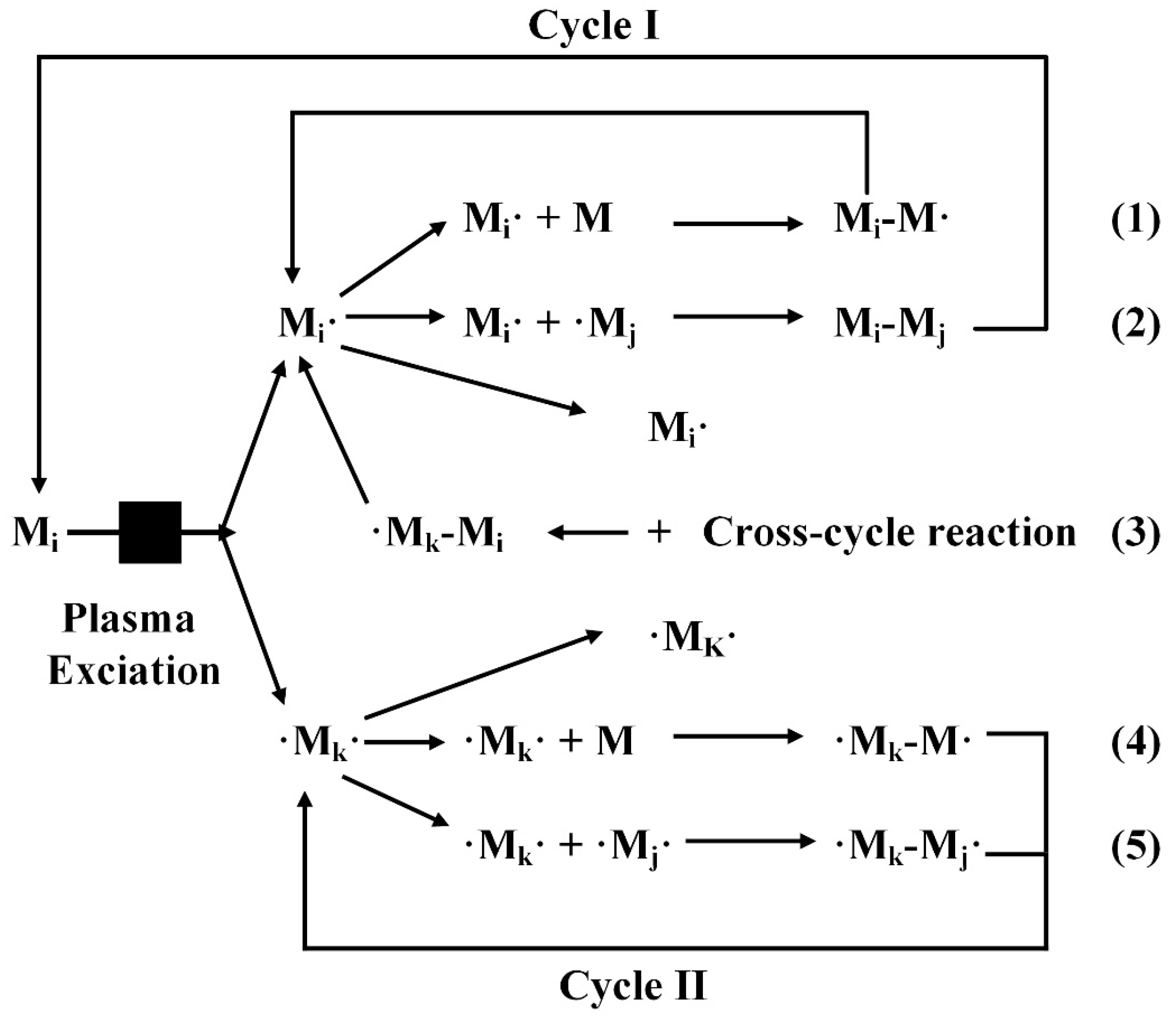 Surfaces 02 00026 g002