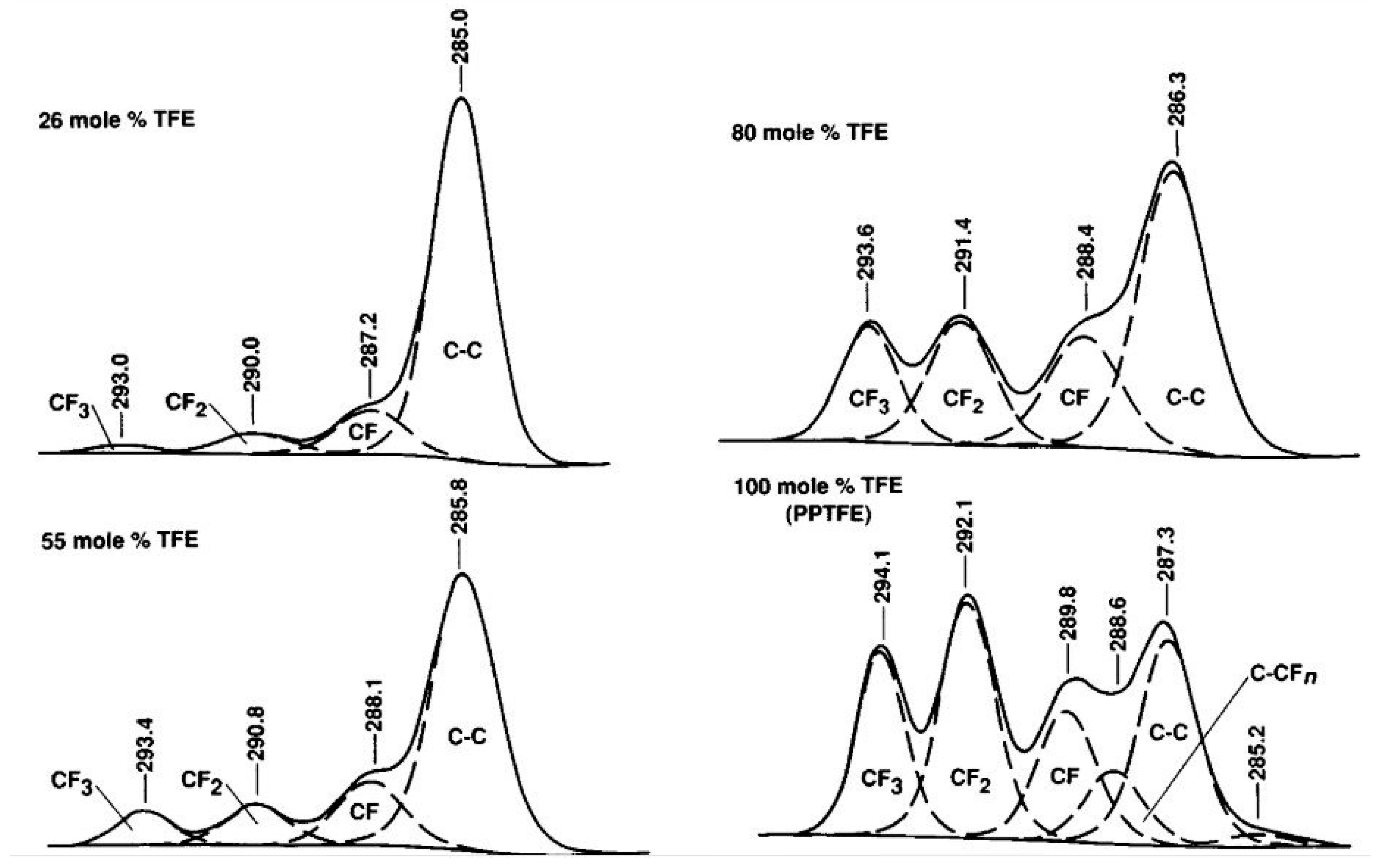 Surfaces 02 00026 g007