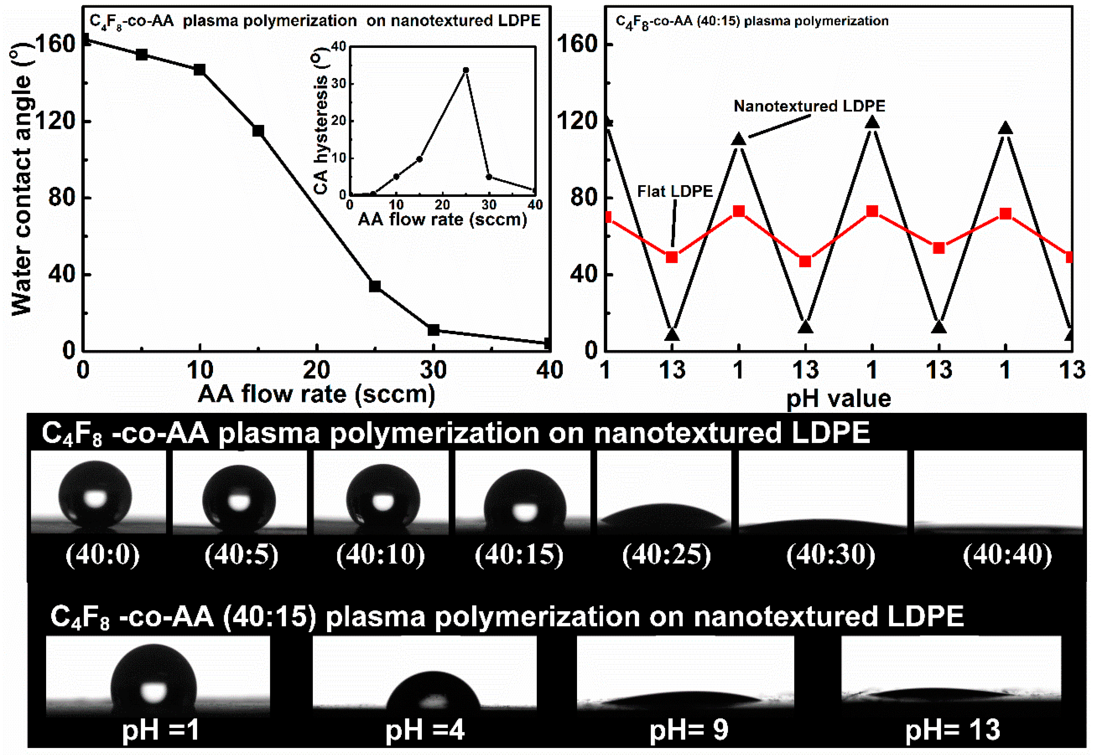 Surfaces 02 00026 g011