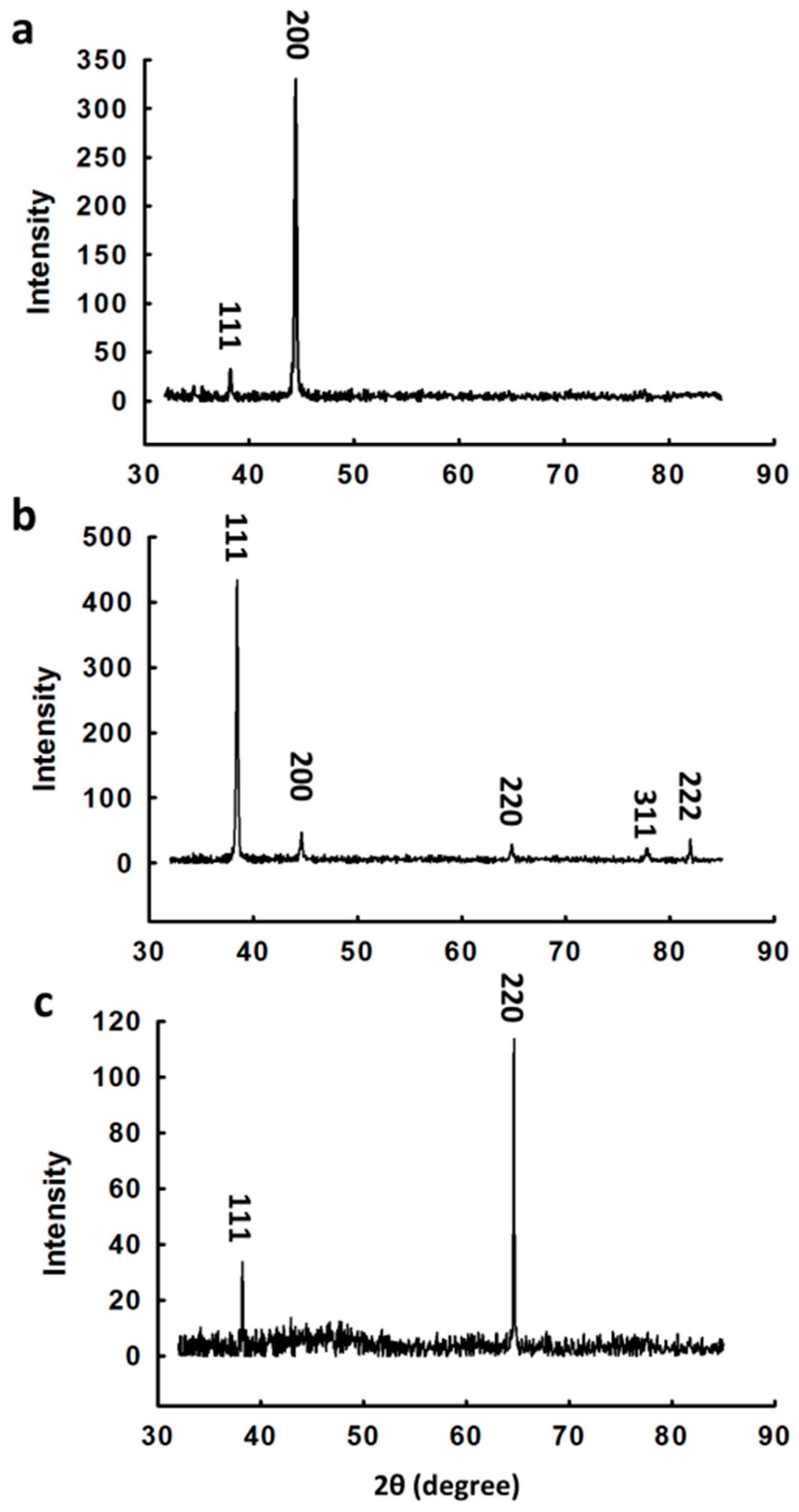Surfaces 02 00027 g002