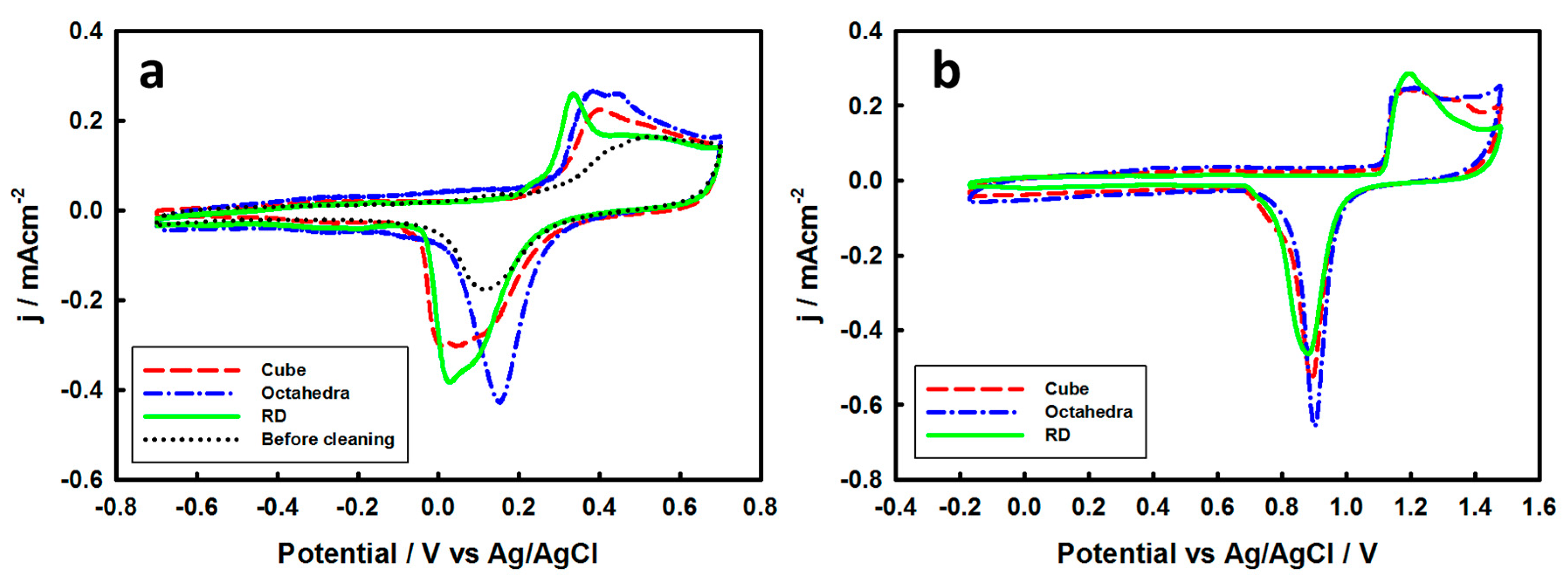 Surfaces 02 00027 g003