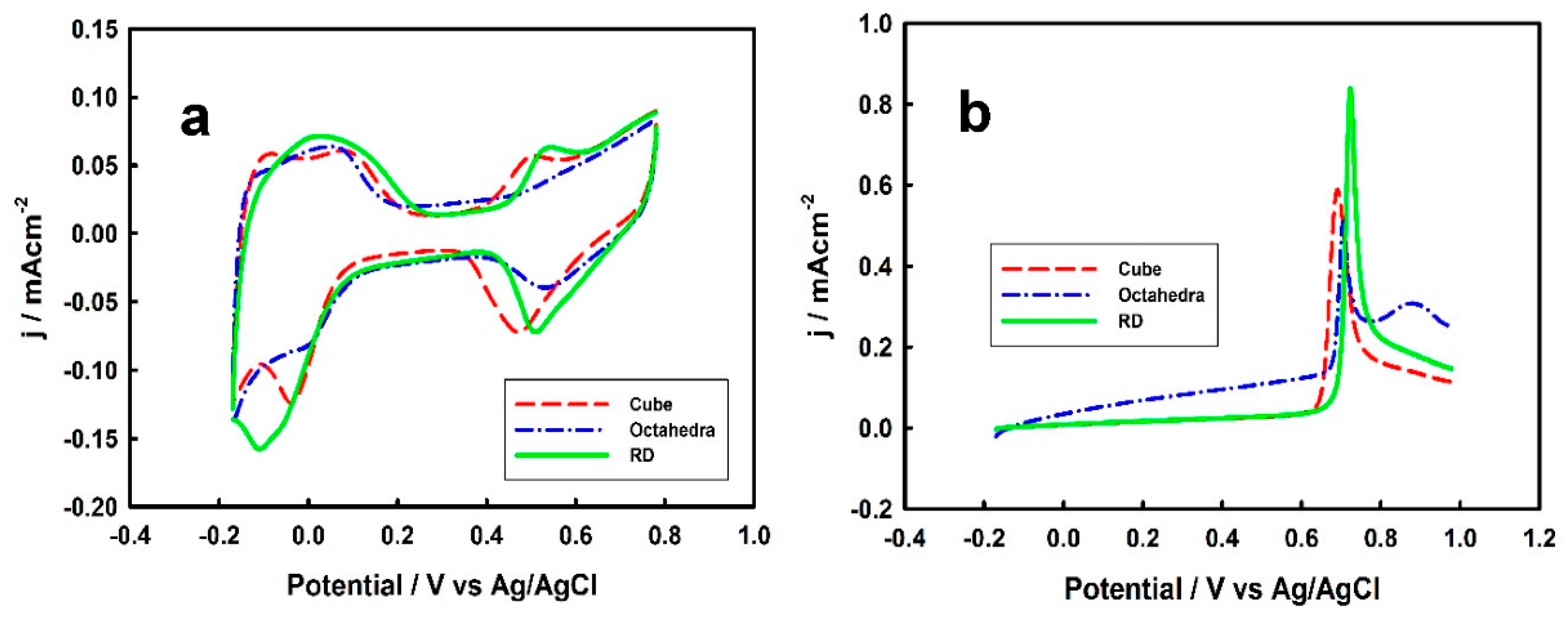 Surfaces 02 00027 g004