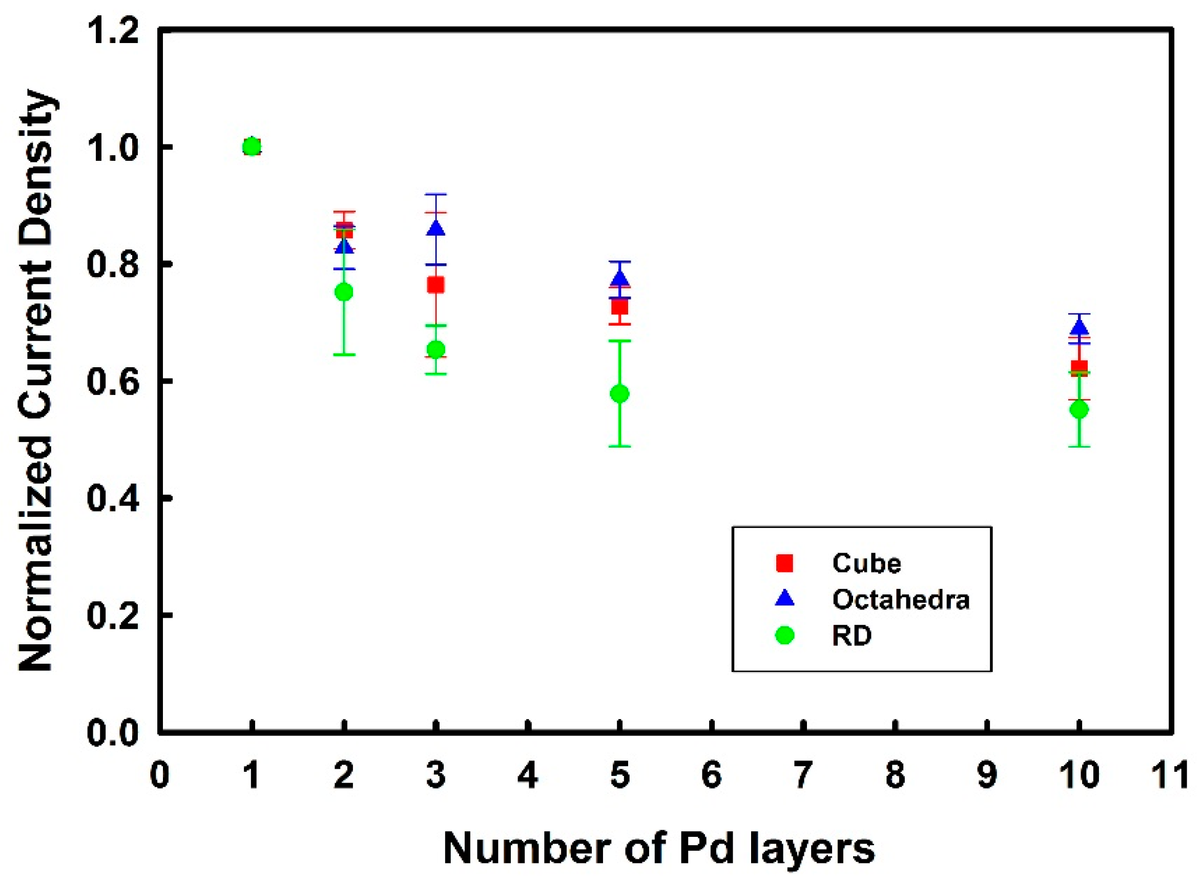 Surfaces 02 00027 g006