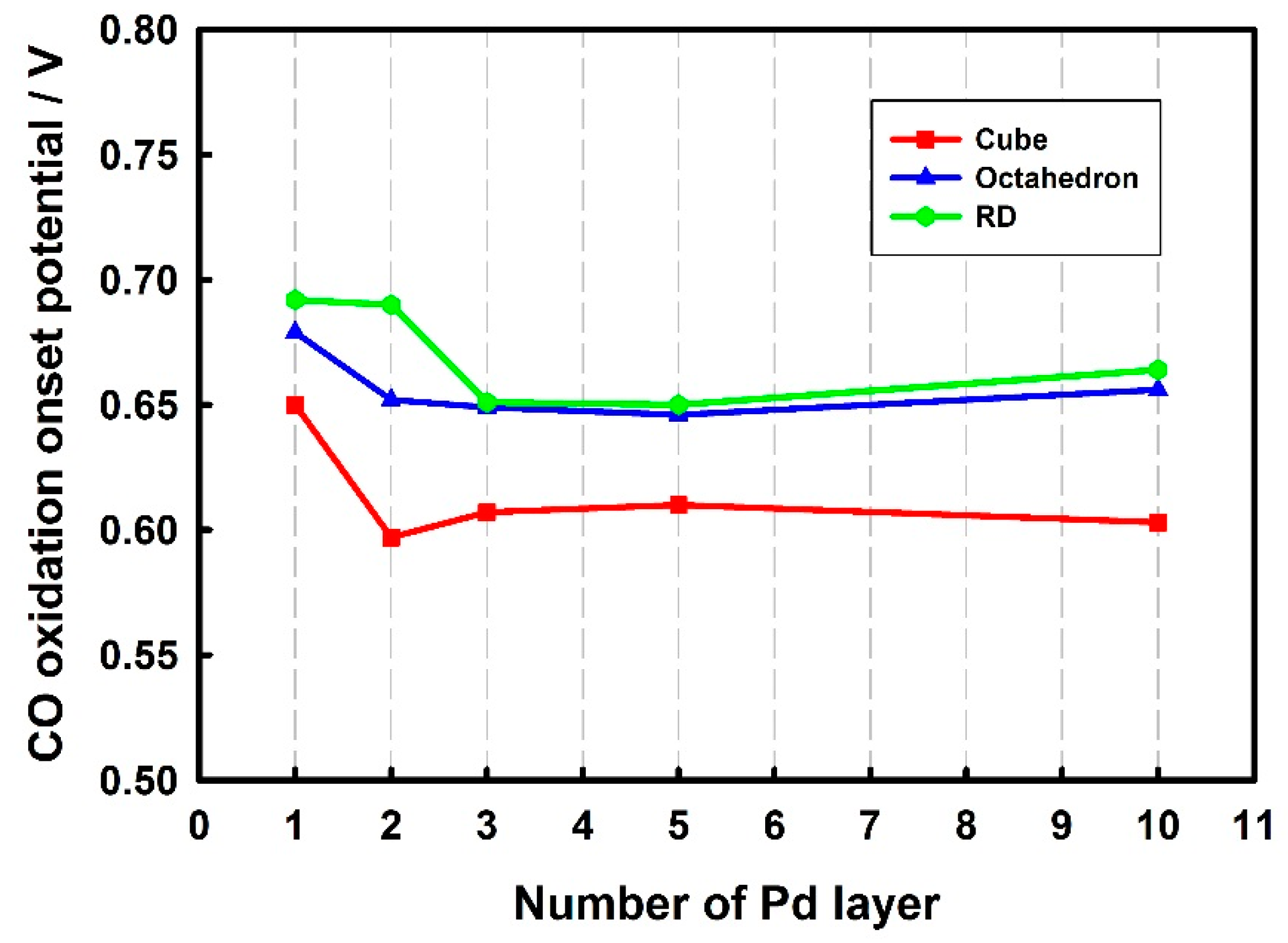 Surfaces 02 00027 g007