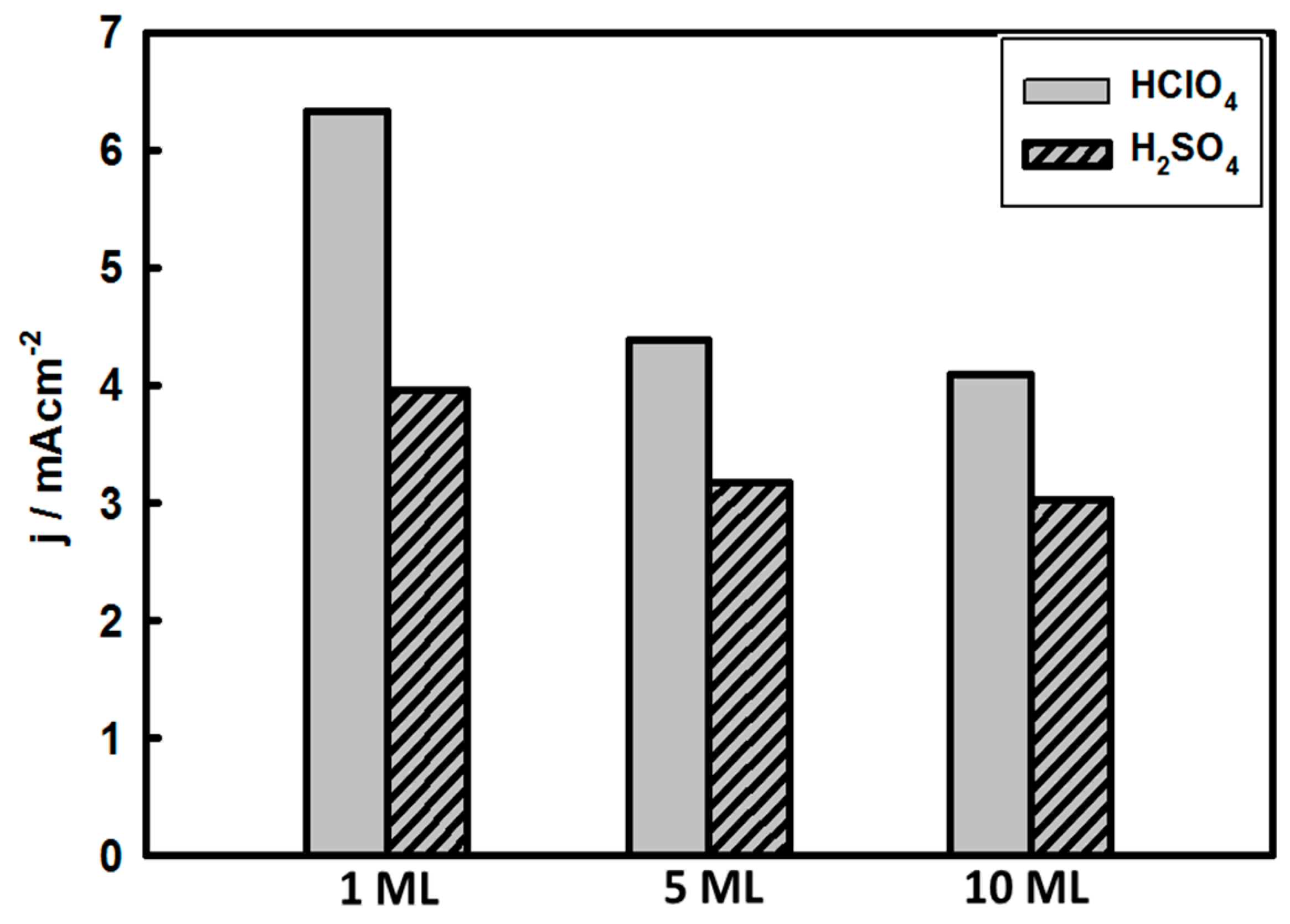 Surfaces 02 00027 g008