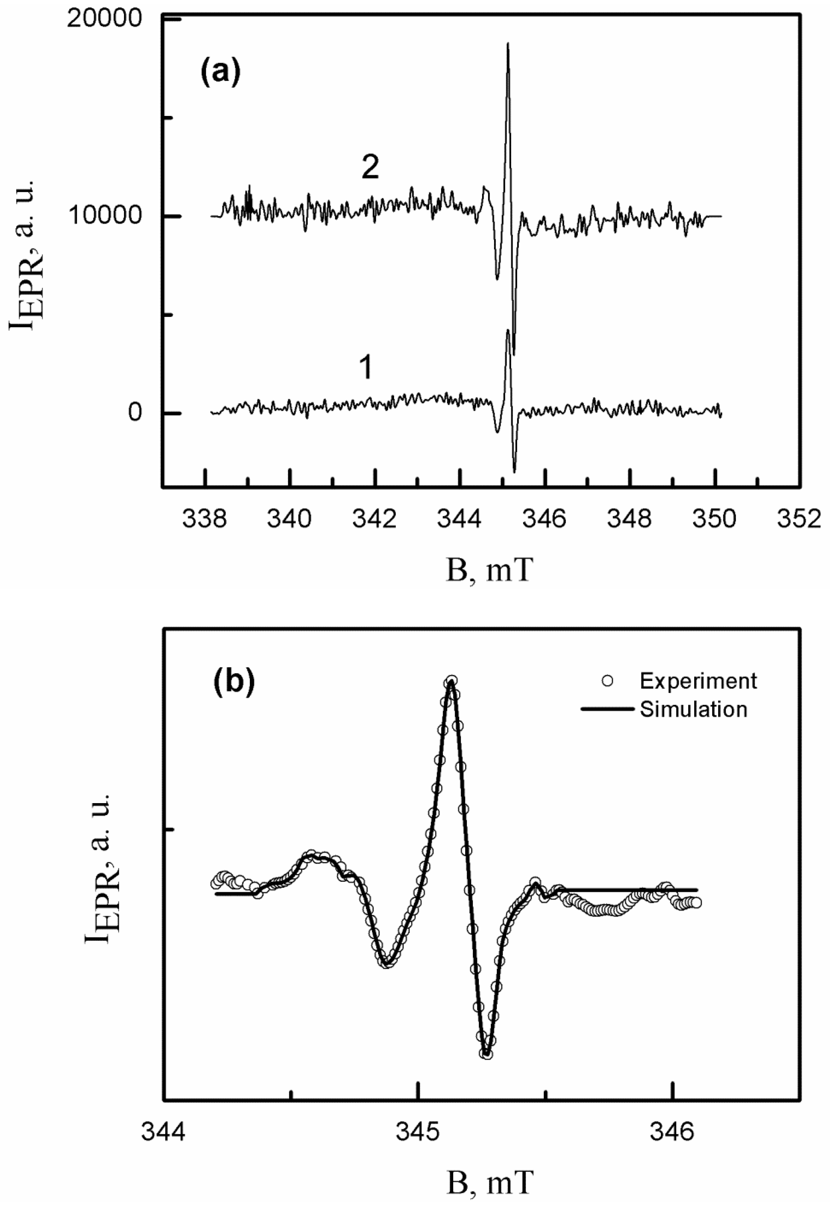 Surfaces 02 00028 g003