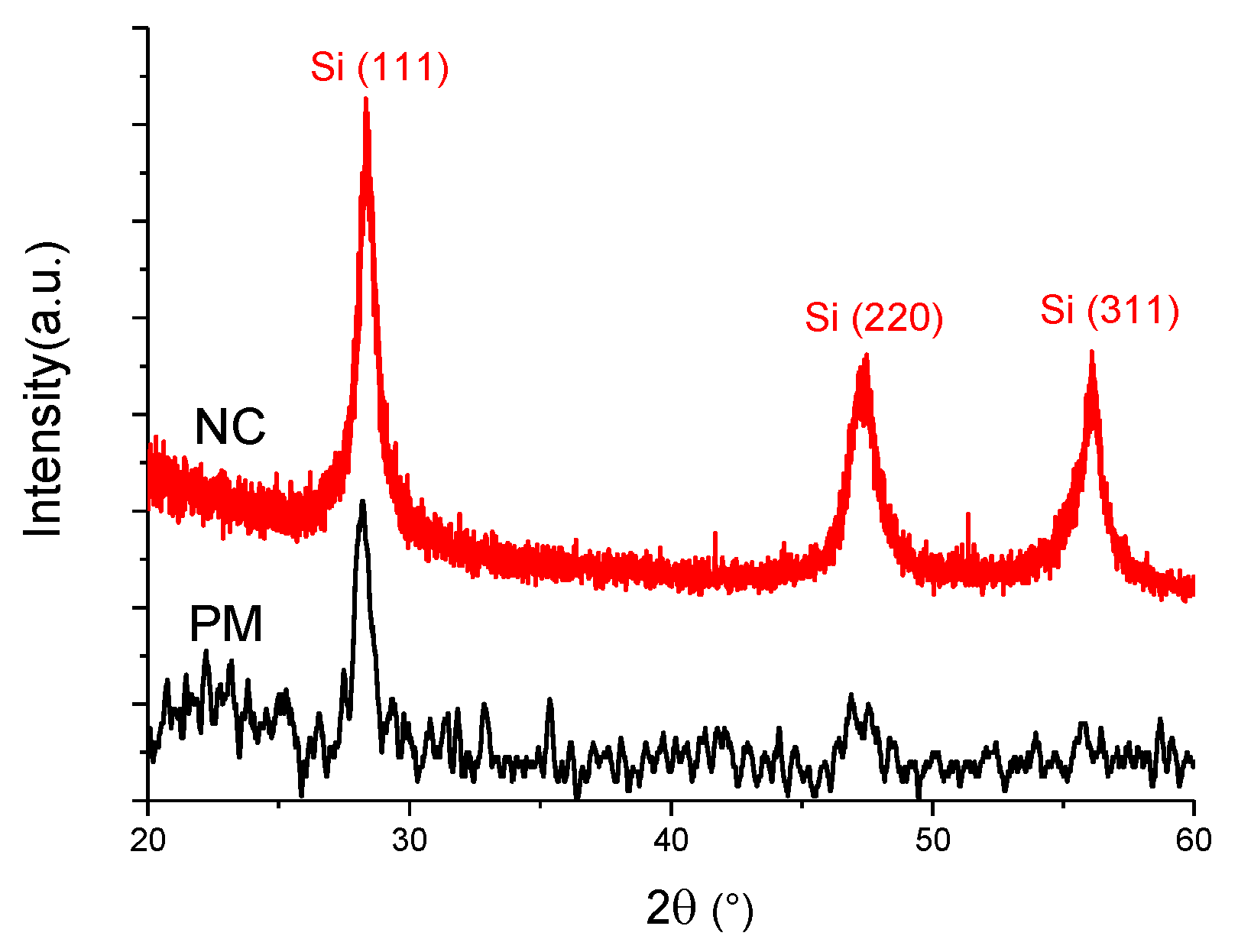 Surfaces 02 00030 g002