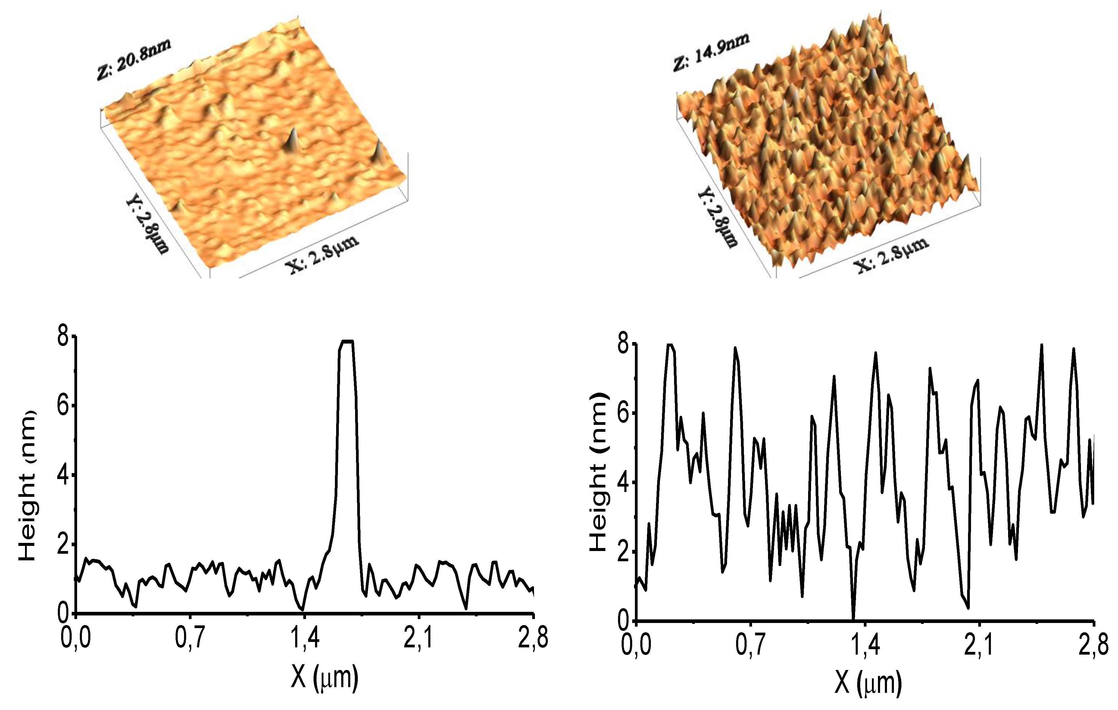 Surfaces 02 00030 g003