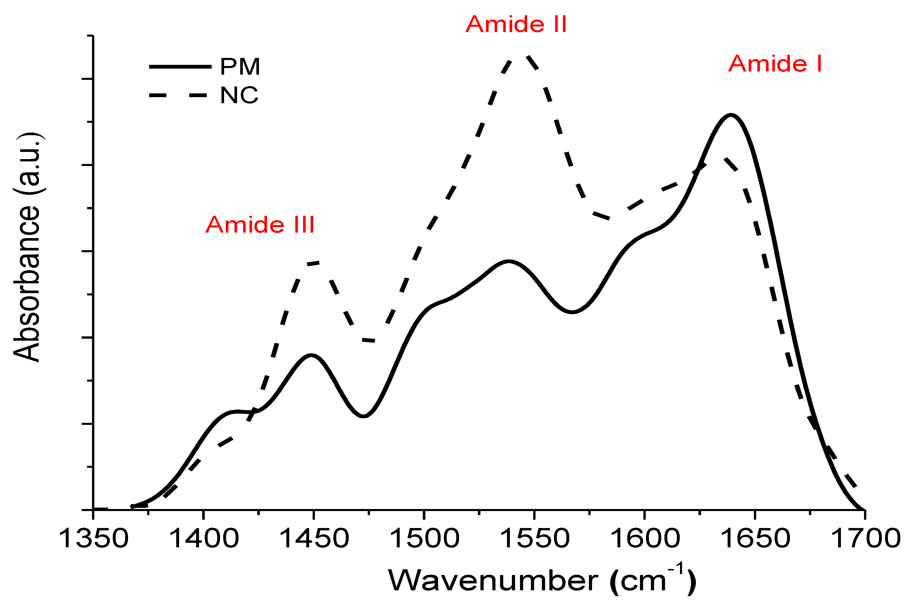 Surfaces 02 00030 g004