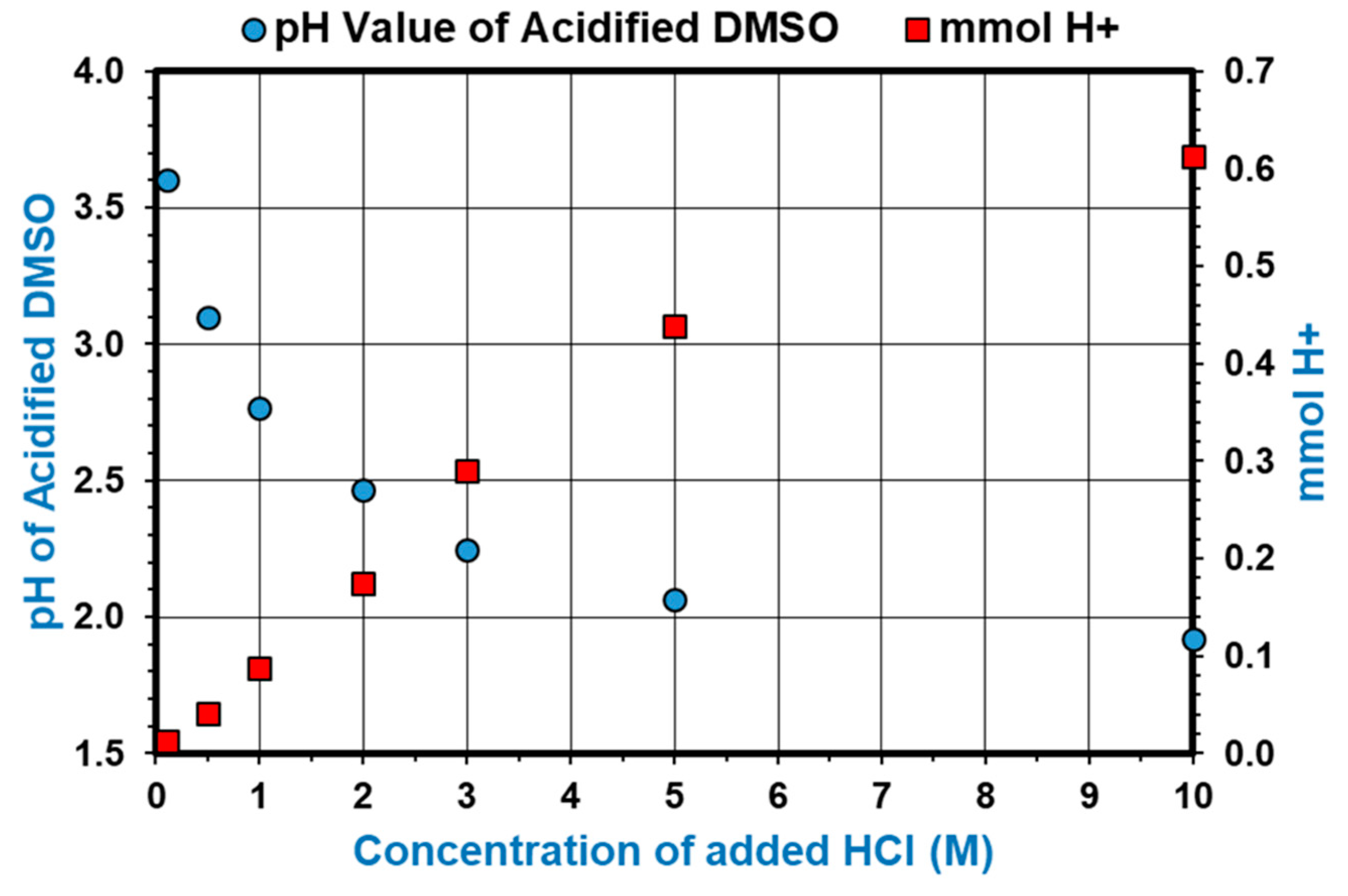 Surfaces 02 00032 g003