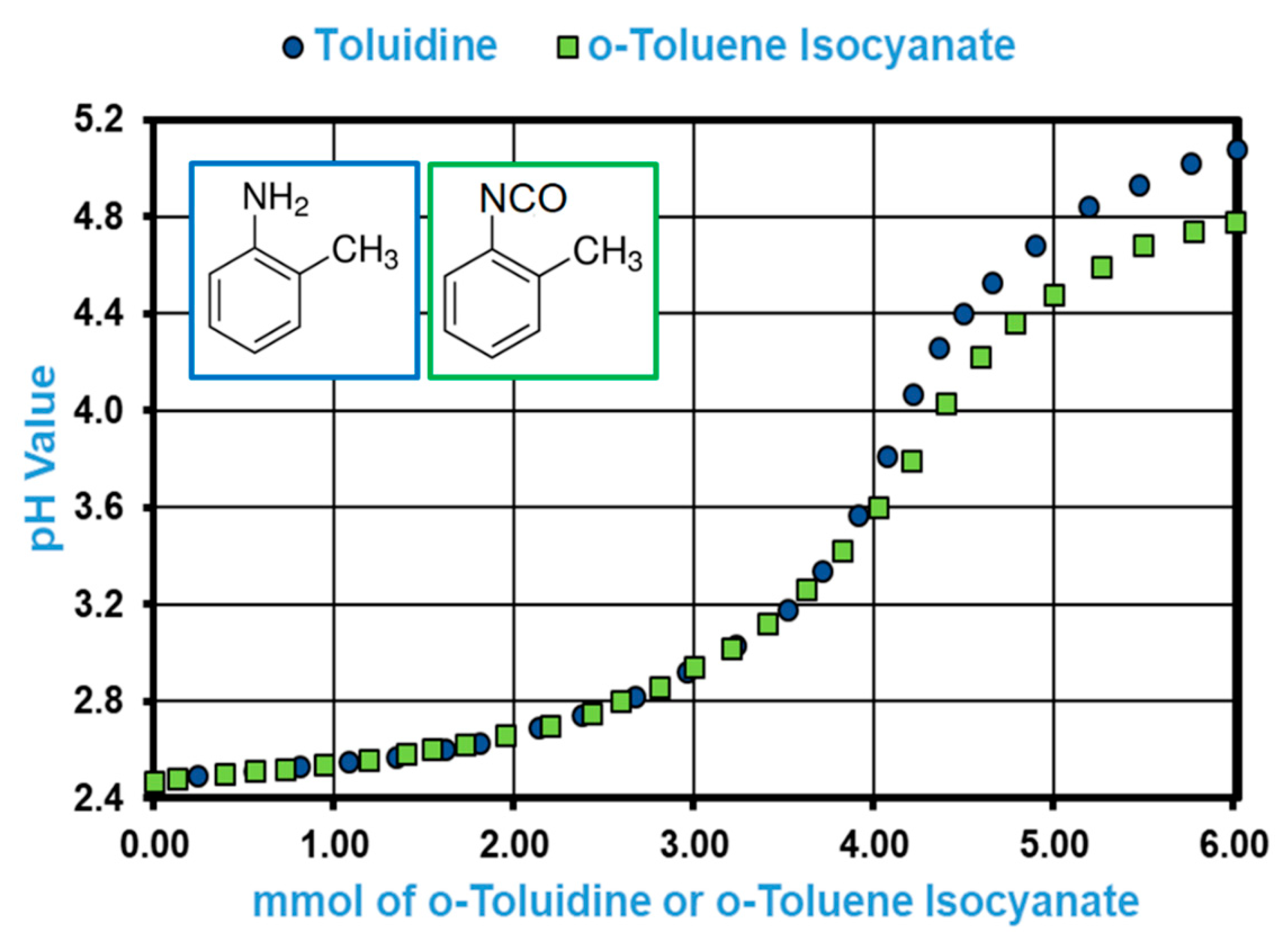 Surfaces 02 00032 g005