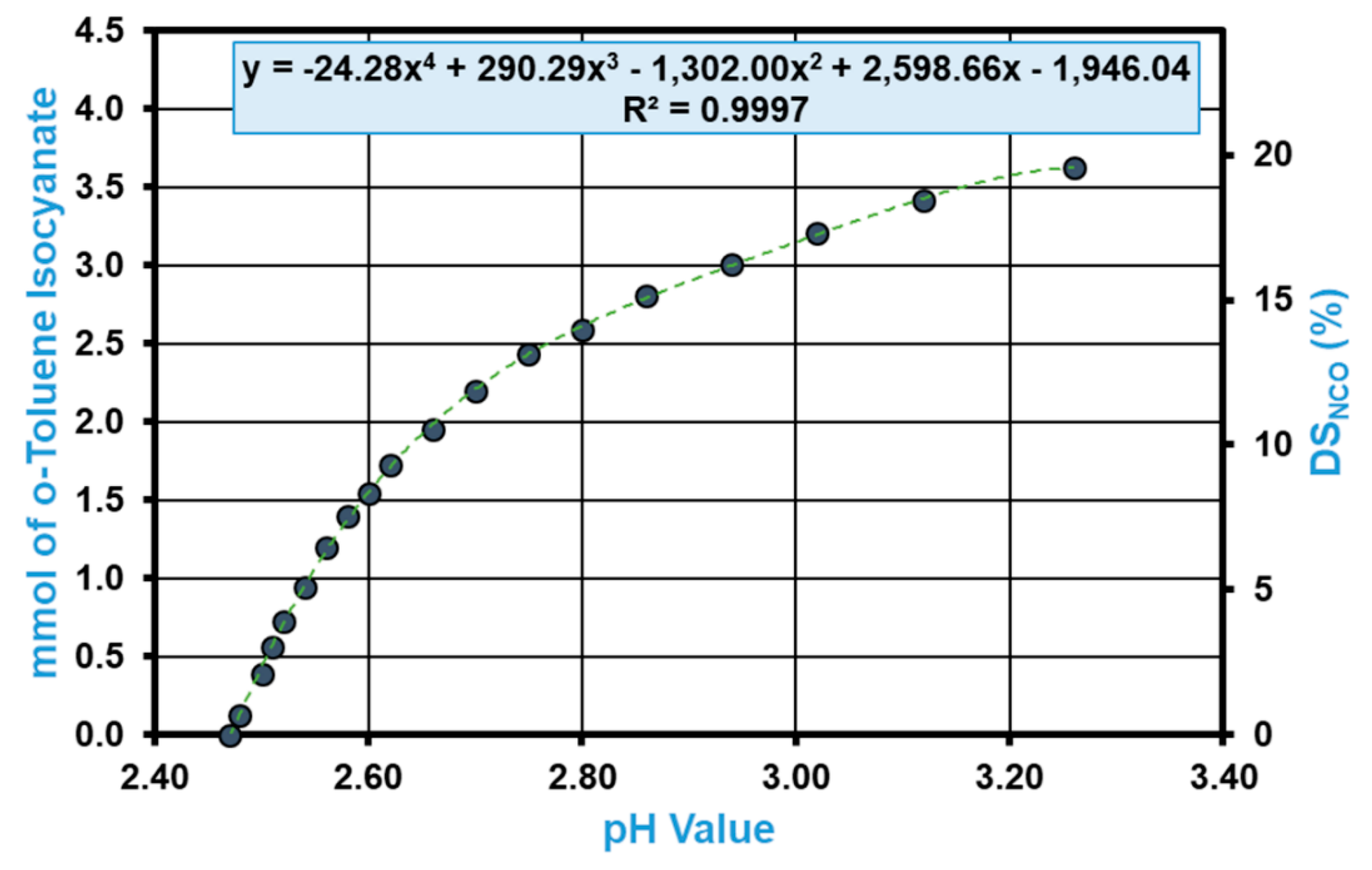 Surfaces 02 00032 g006