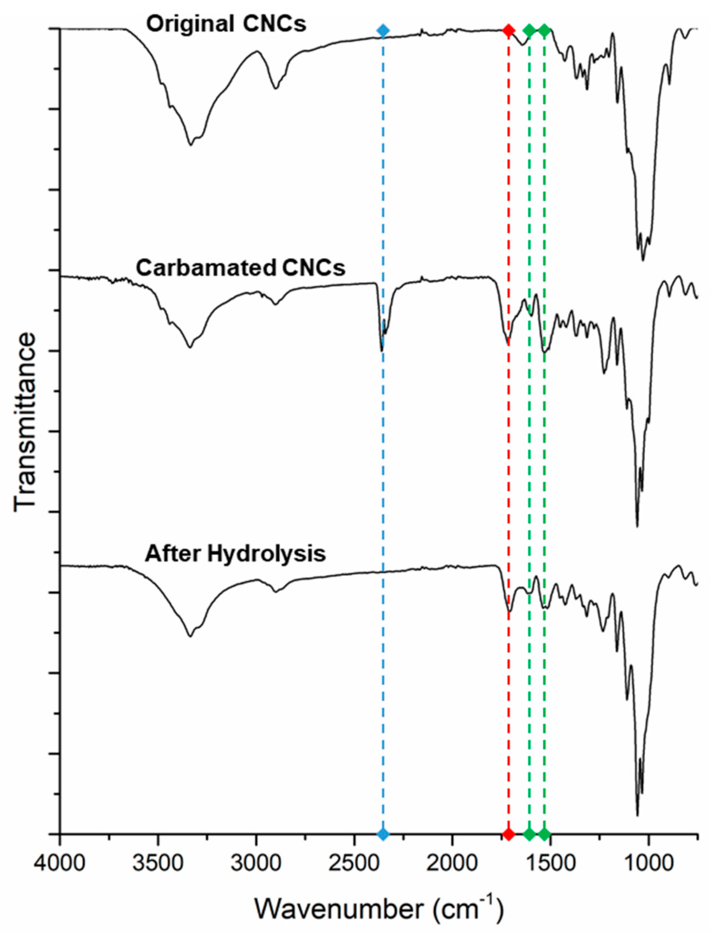 Surfaces 02 00032 g007