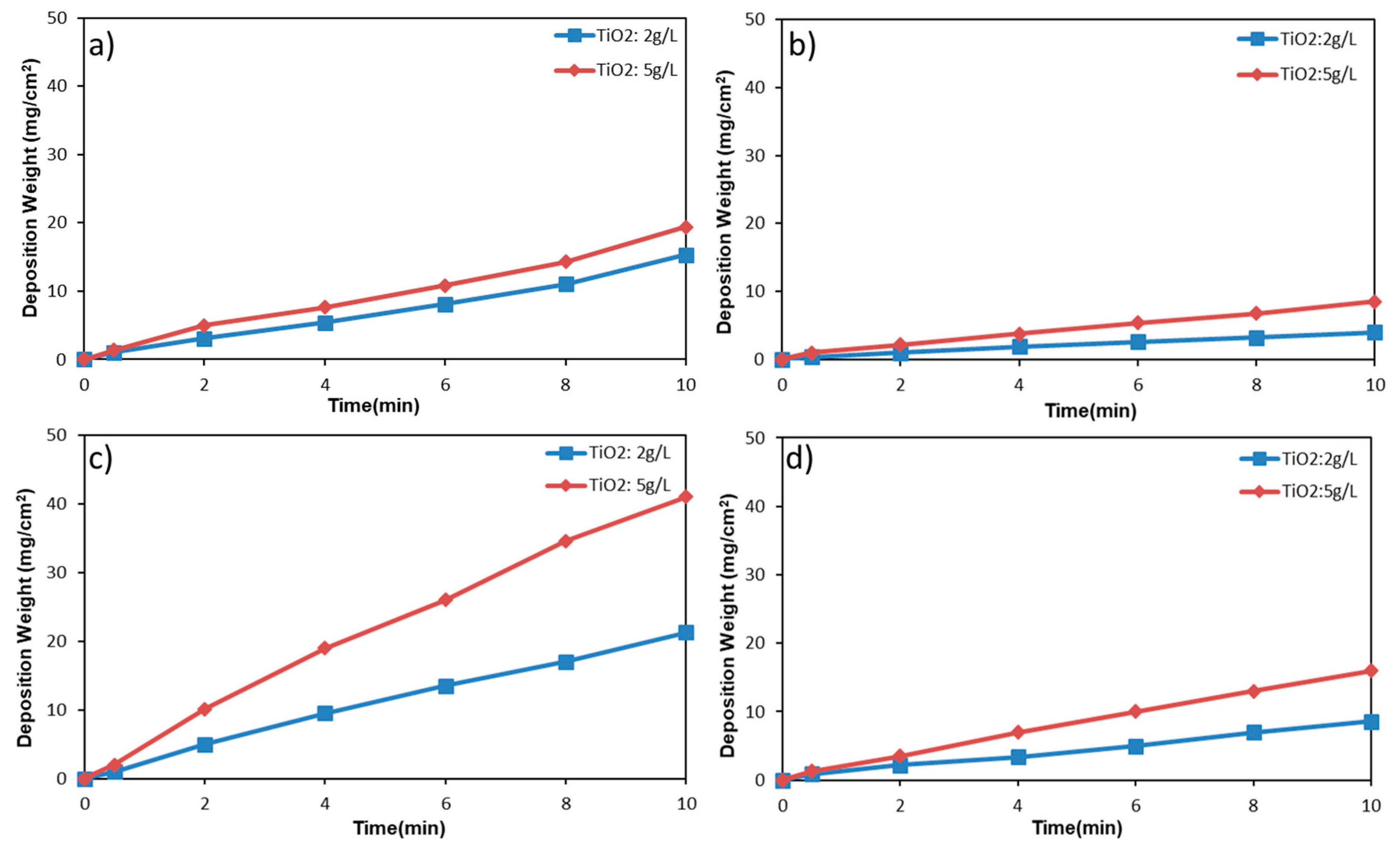Surfaces 02 00034 g002 Surfaces 02 00034 g002