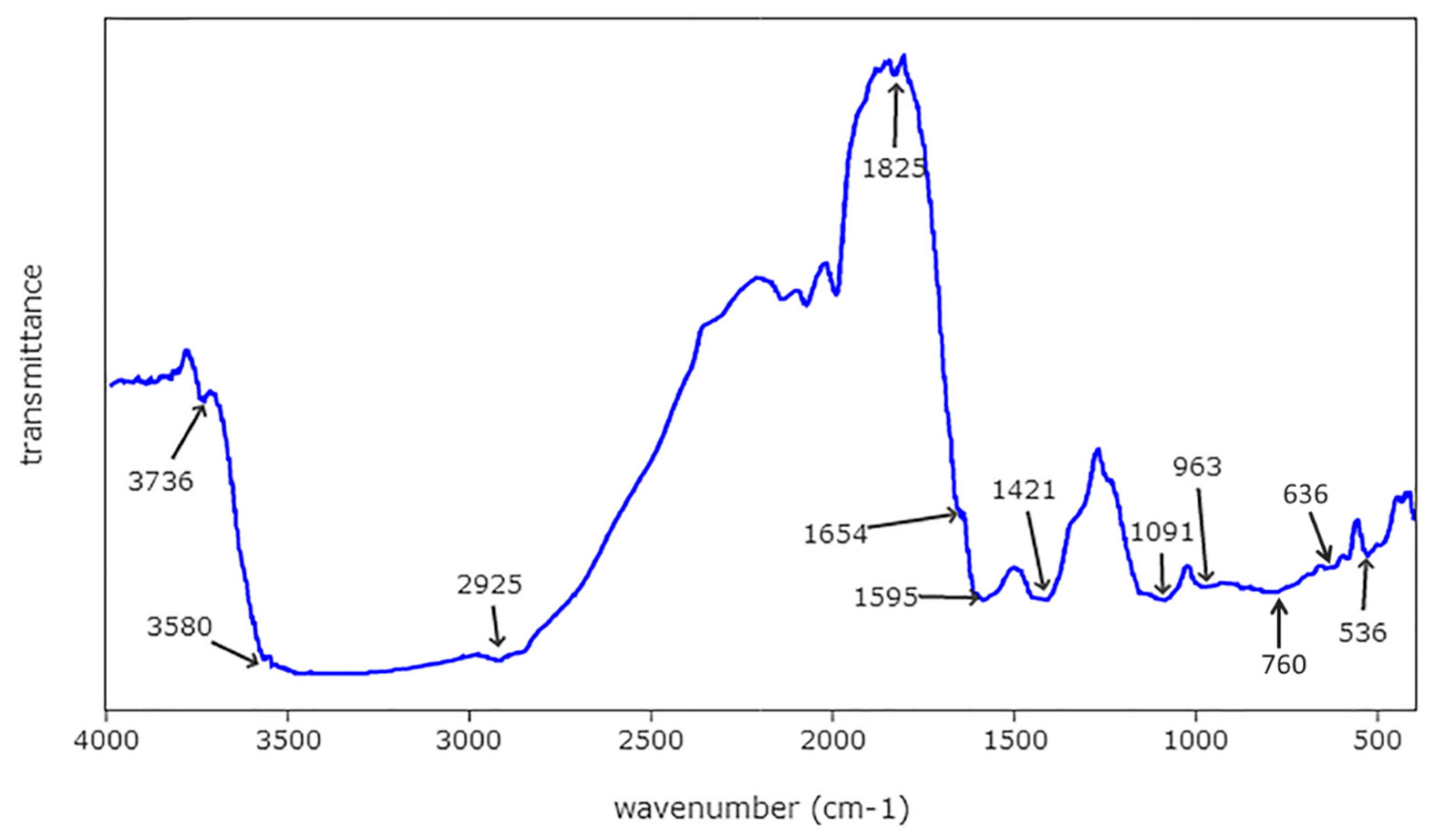 Surfaces 02 00034 g003 Surfaces 02 00034 g003