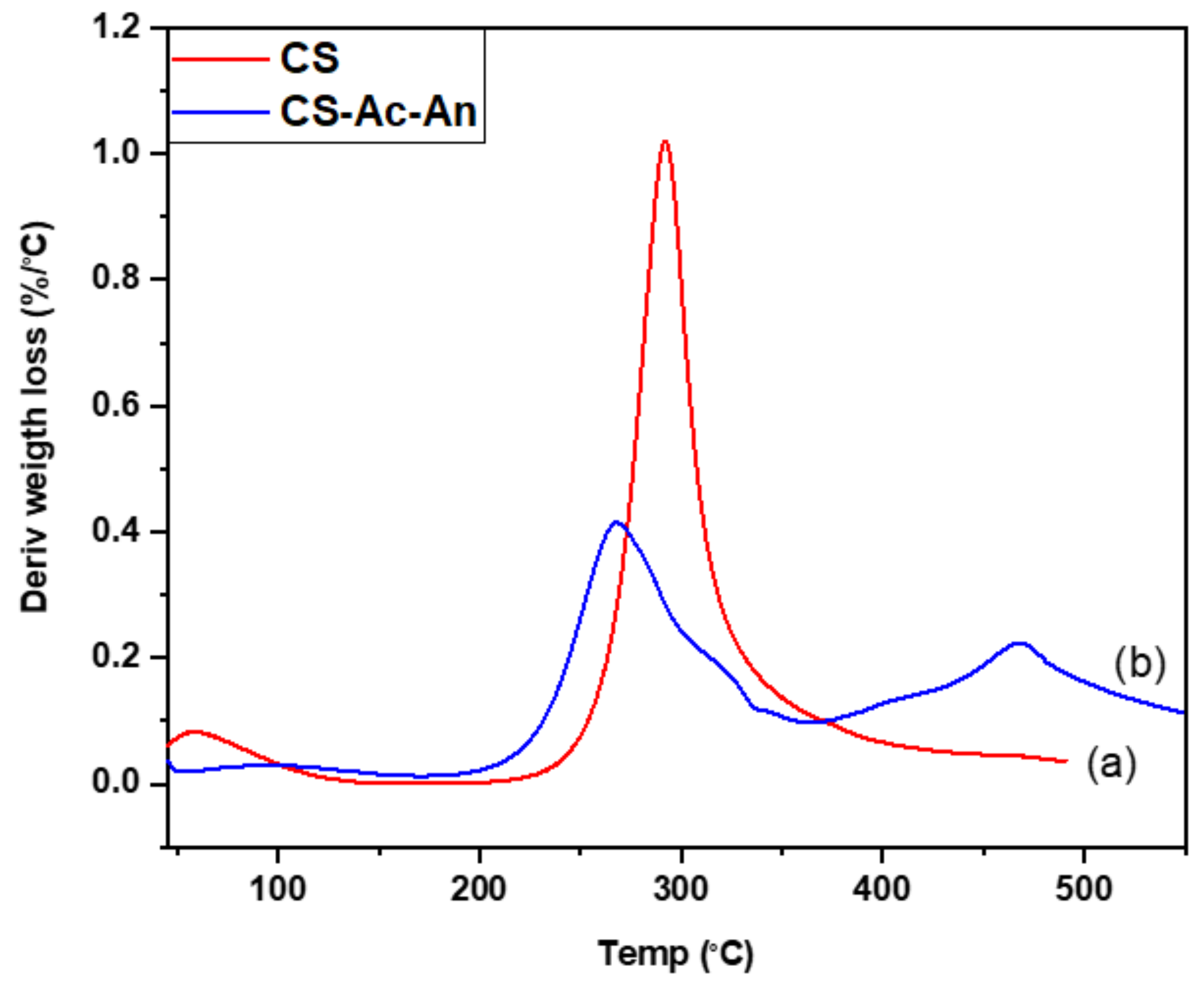 Surfaces 02 00035 g001 Surfaces 02 00035 g001