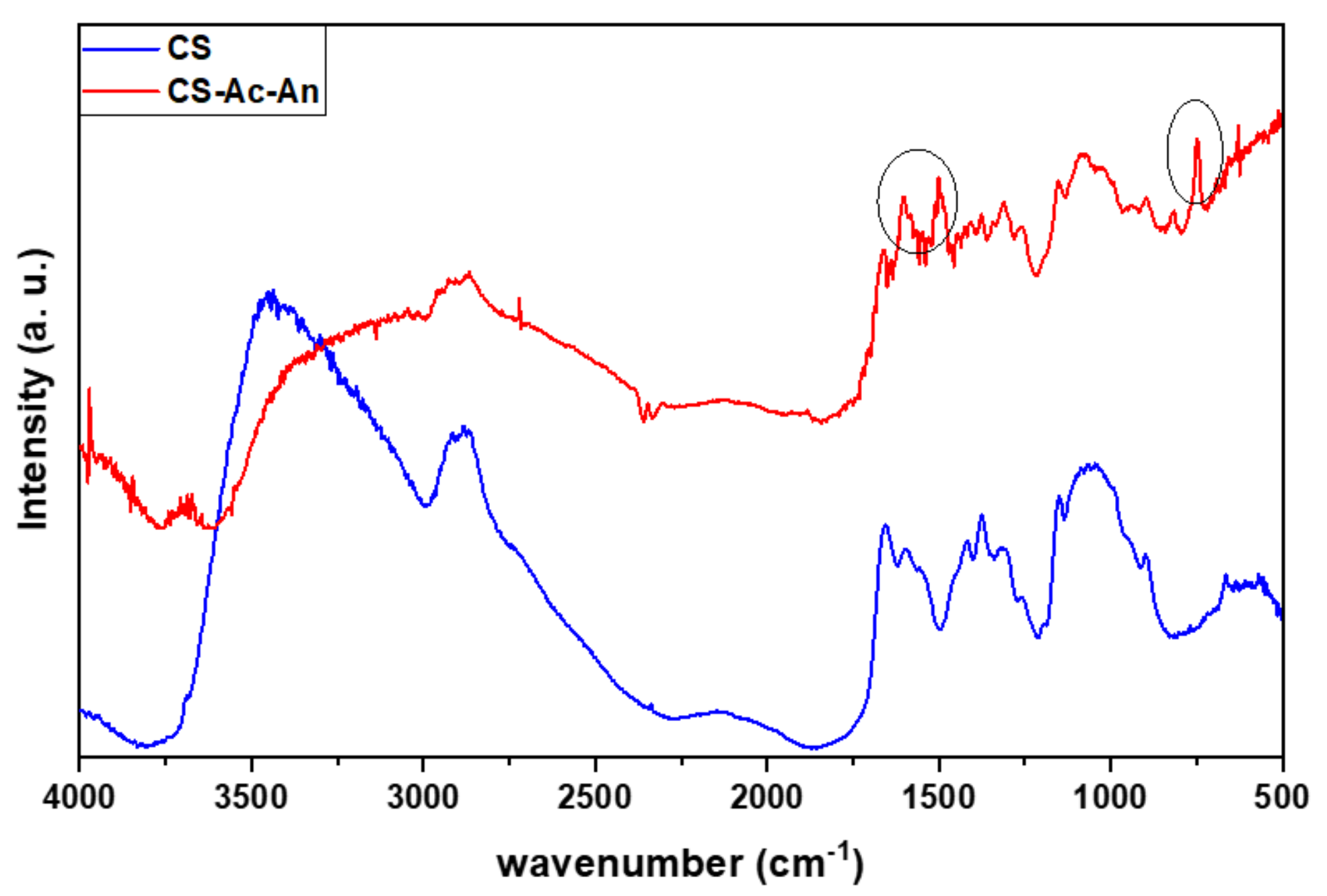 Surfaces 02 00035 g002 Surfaces 02 00035 g002