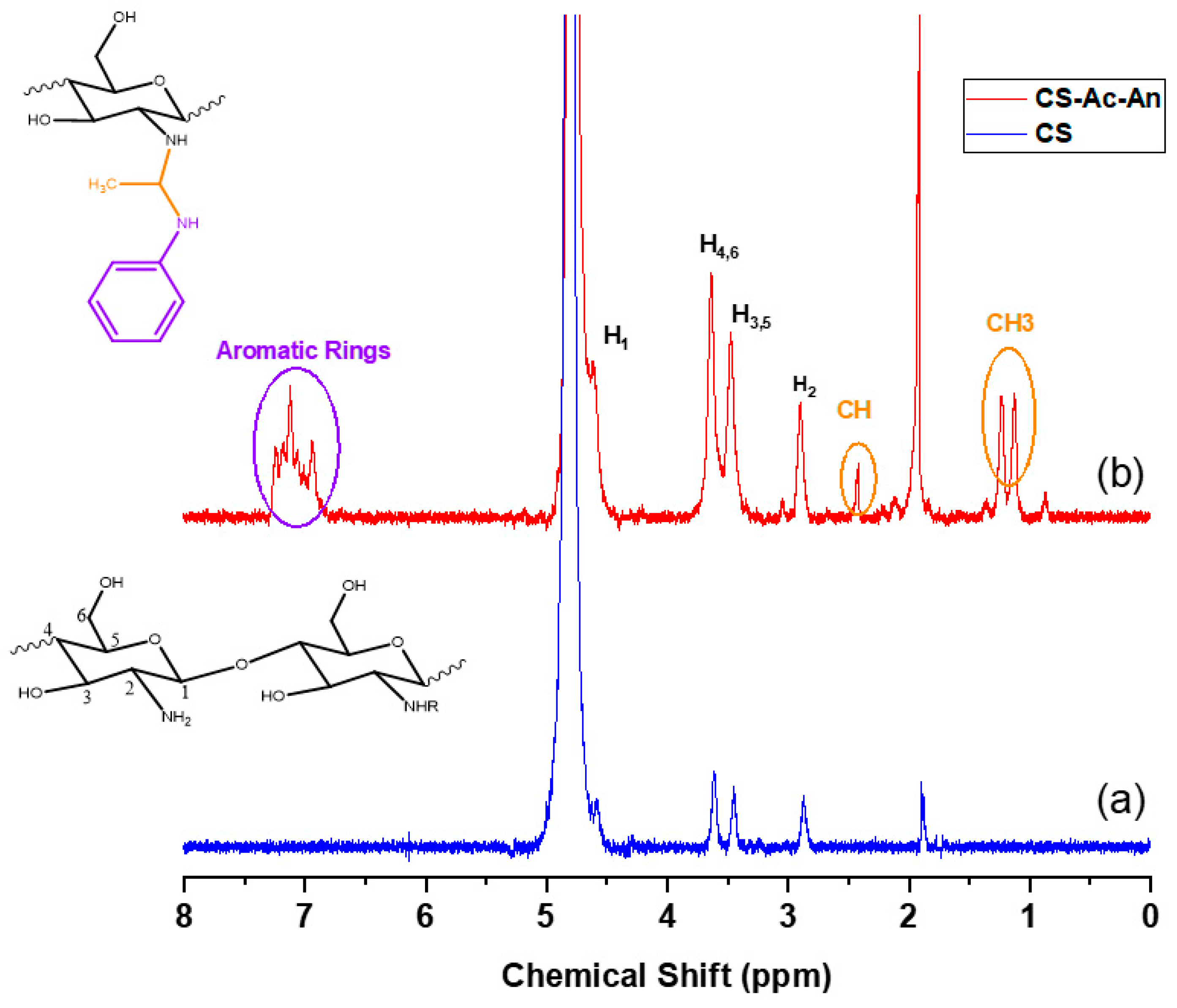 Surfaces 02 00035 g003 Surfaces 02 00035 g003