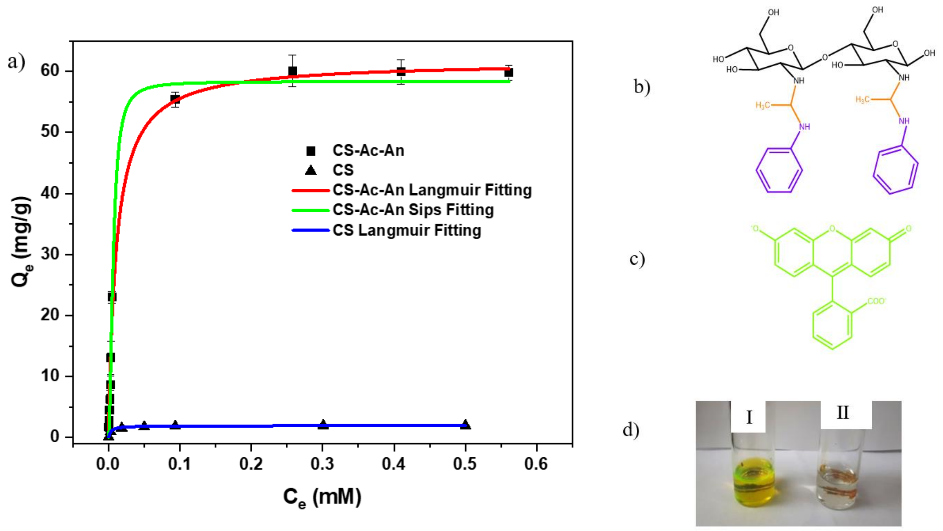 Surfaces 02 00035 g005 Surfaces 02 00035 g005