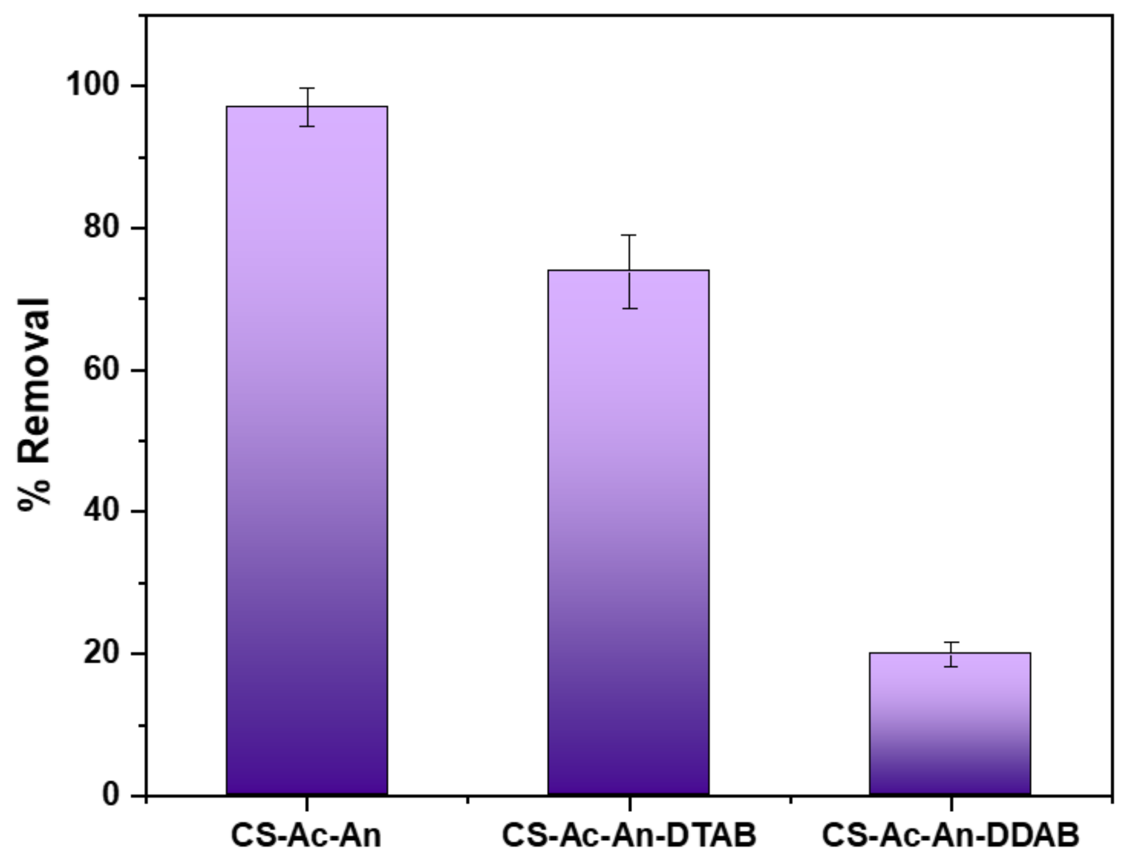 Surfaces 02 00035 g006 Surfaces 02 00035 g006