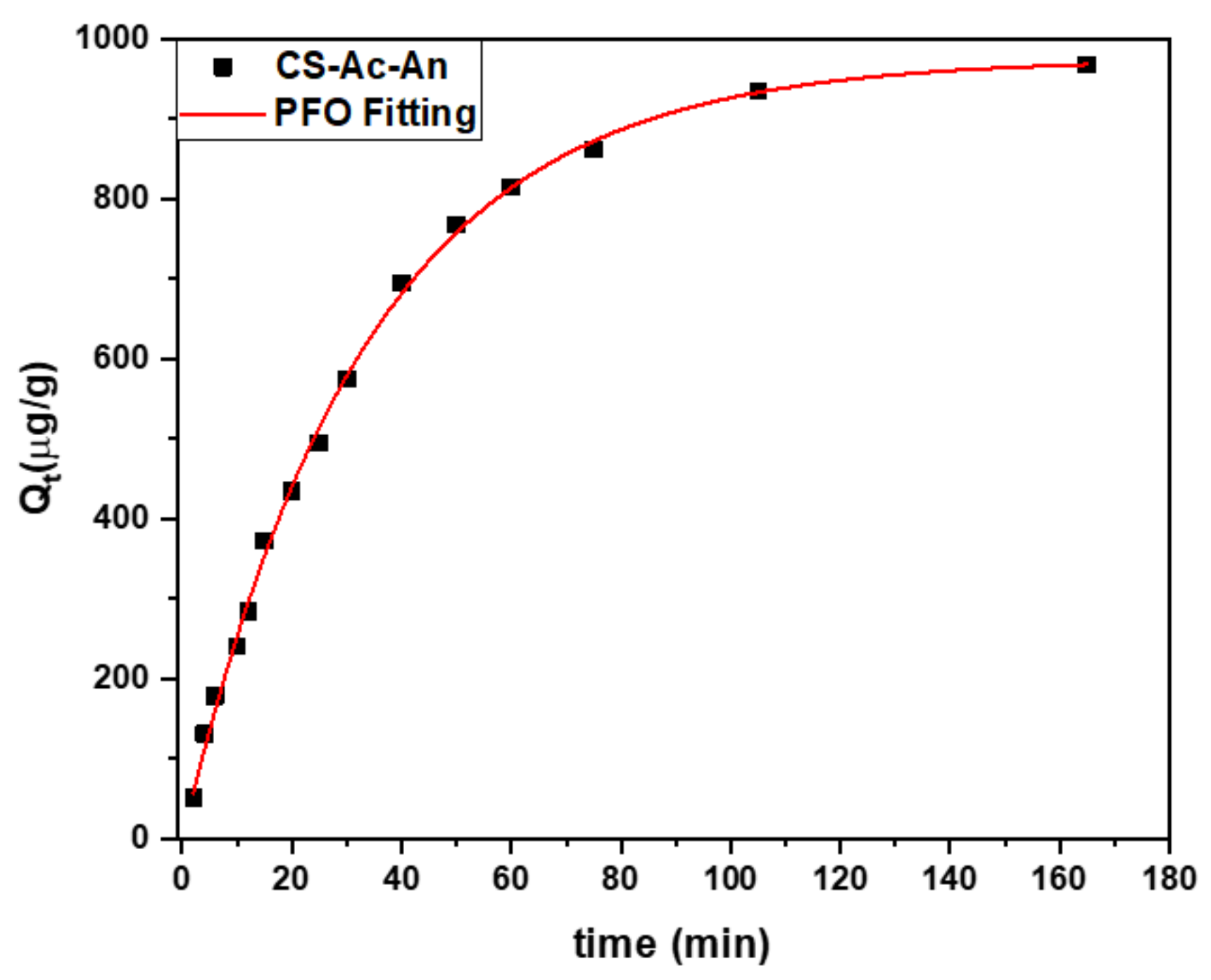 Surfaces 02 00035 g007 Surfaces 02 00035 g007