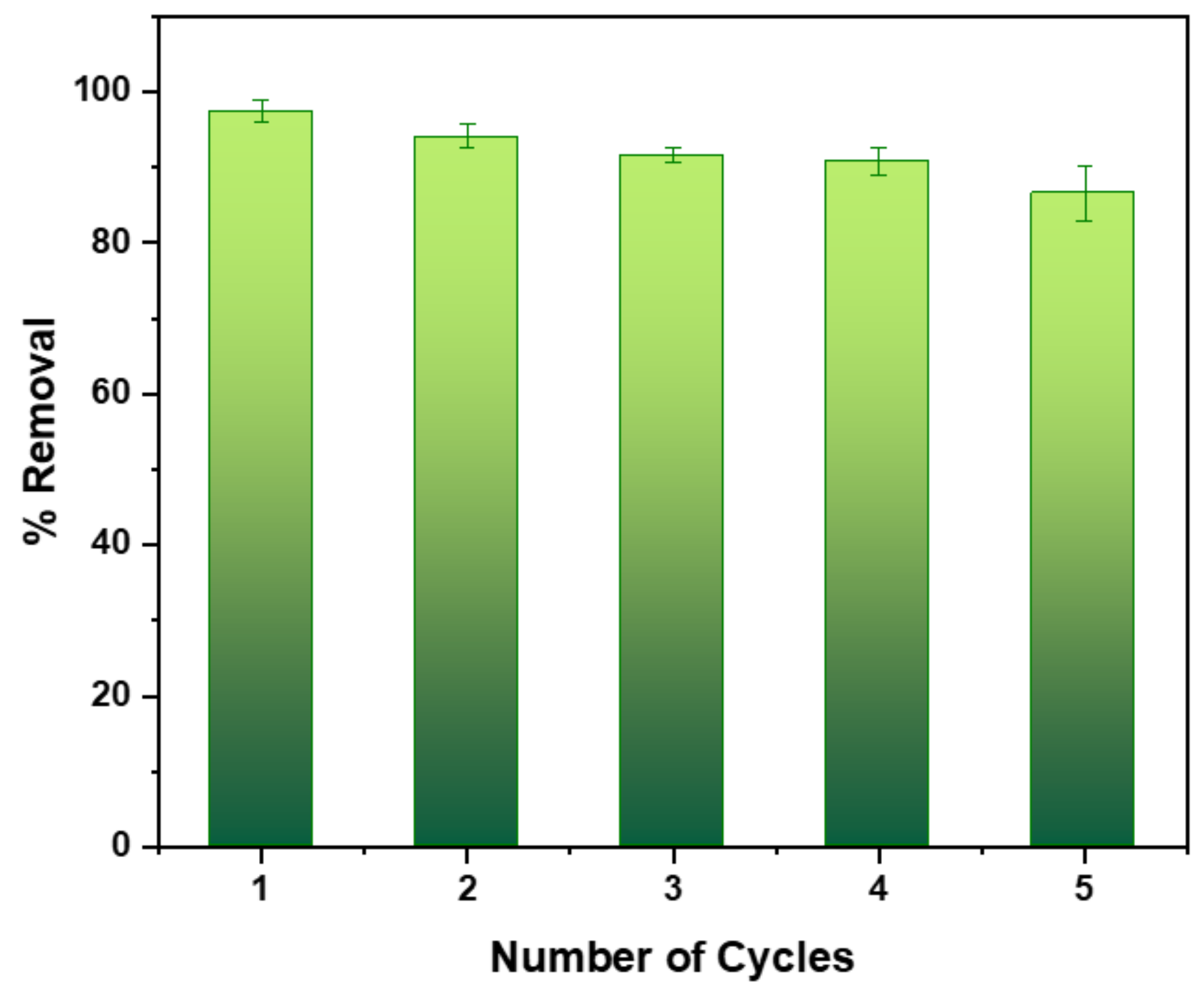 Surfaces 02 00035 g008 Surfaces 02 00035 g008